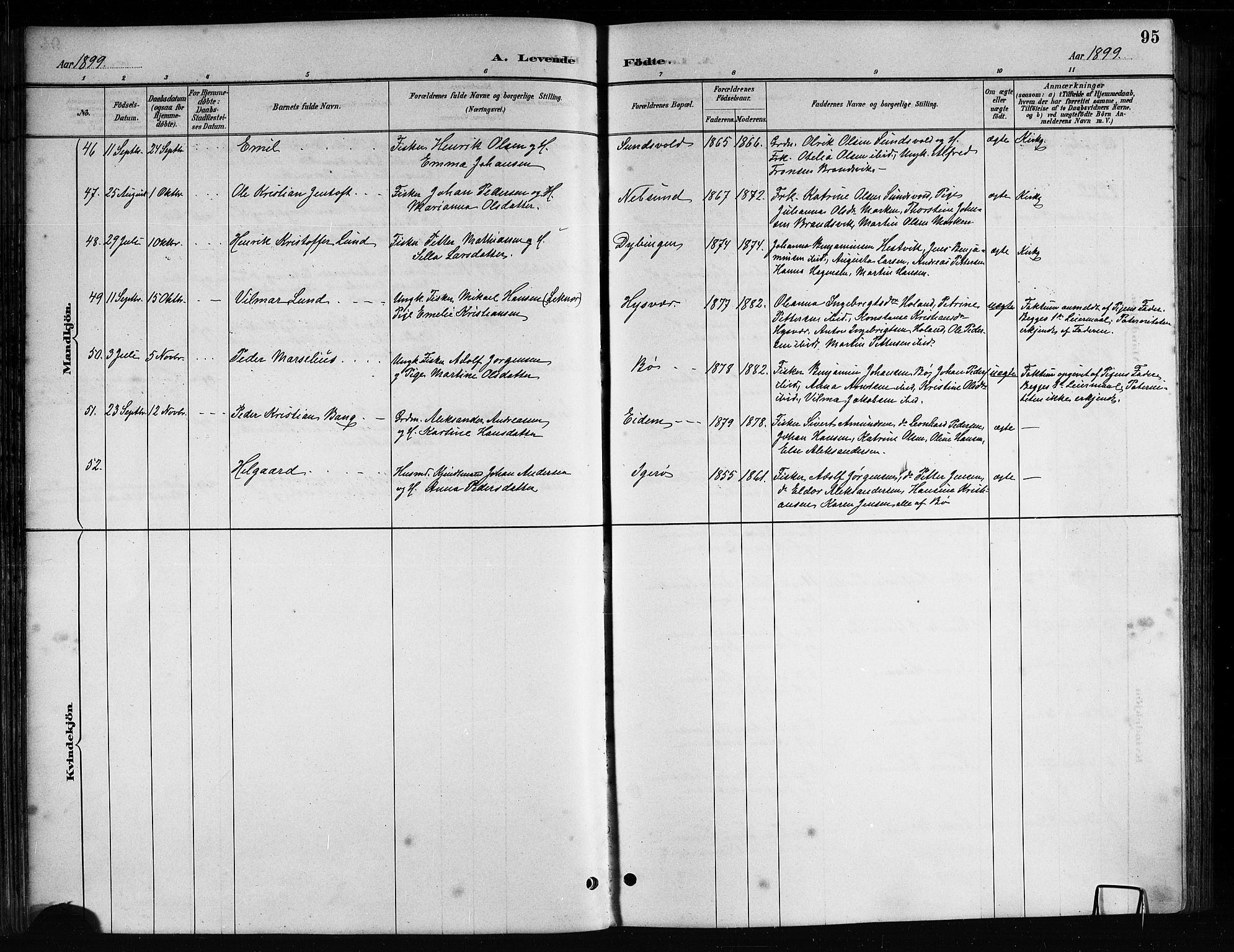 Ministerialprotokoller, klokkerbøker og fødselsregistre - Nordland, AV/SAT-A-1459/816/L0253: Parish register (copy) no. 816C03, 1886-1905, p. 95