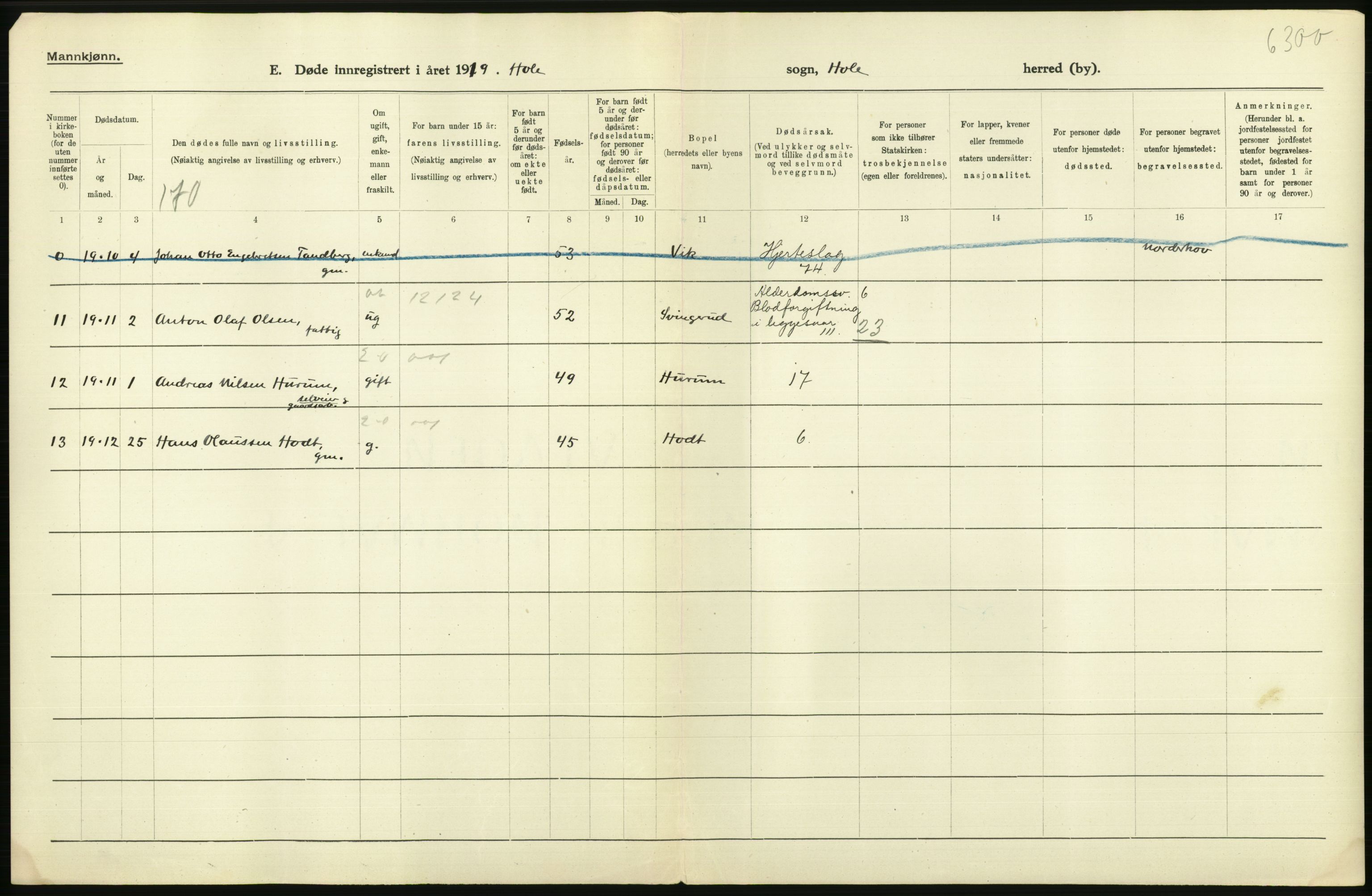 Statistisk sentralbyrå, Sosiodemografiske emner, Befolkning, AV/RA-S-2228/D/Df/Dfb/Dfbi/L0018: Buskerud fylke: Døde. Bygder og byer., 1919, p. 174