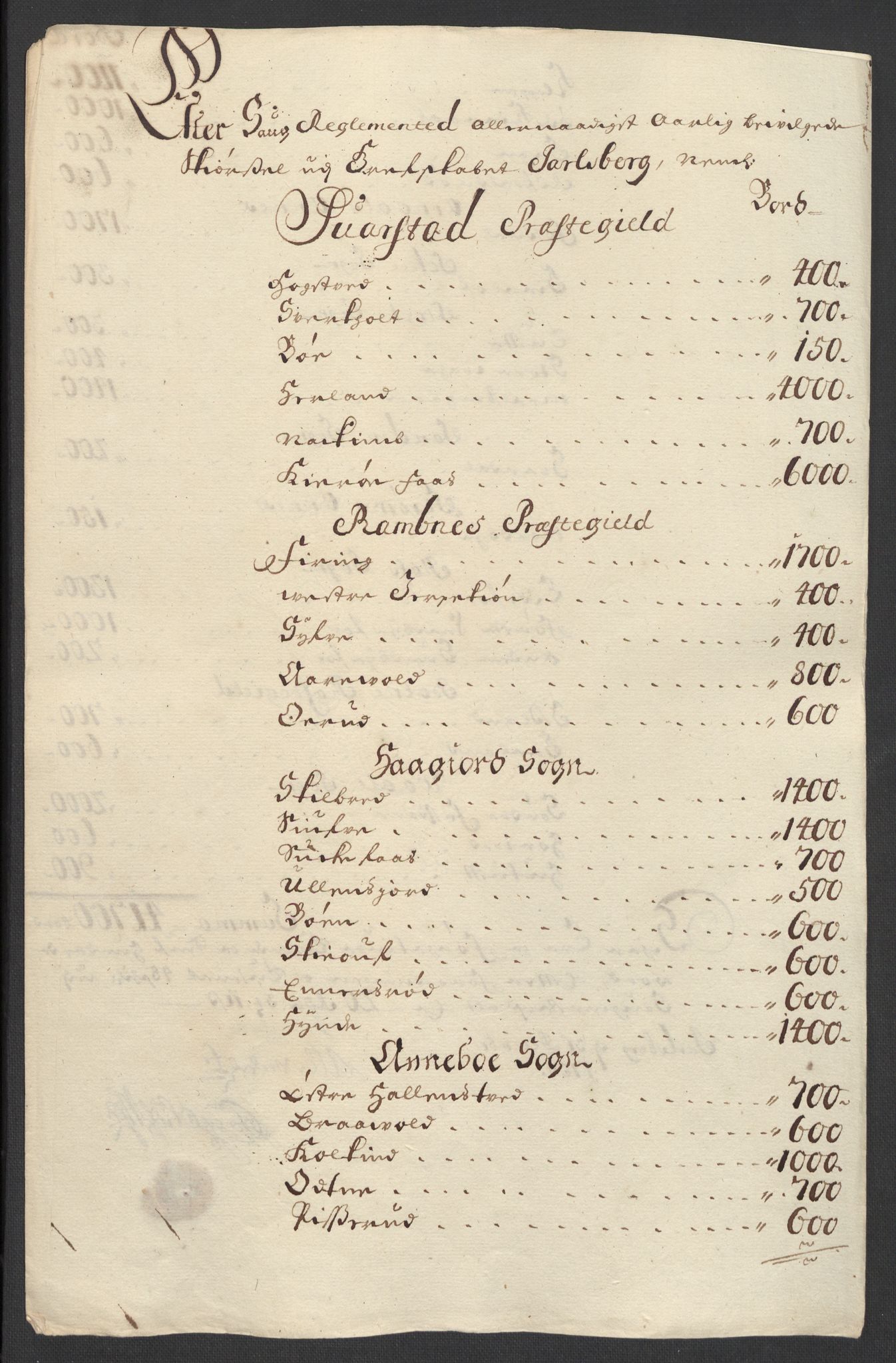 Rentekammeret inntil 1814, Reviderte regnskaper, Fogderegnskap, RA/EA-4092/R32/L1869: Fogderegnskap Jarlsberg grevskap, 1700-1701, p. 26