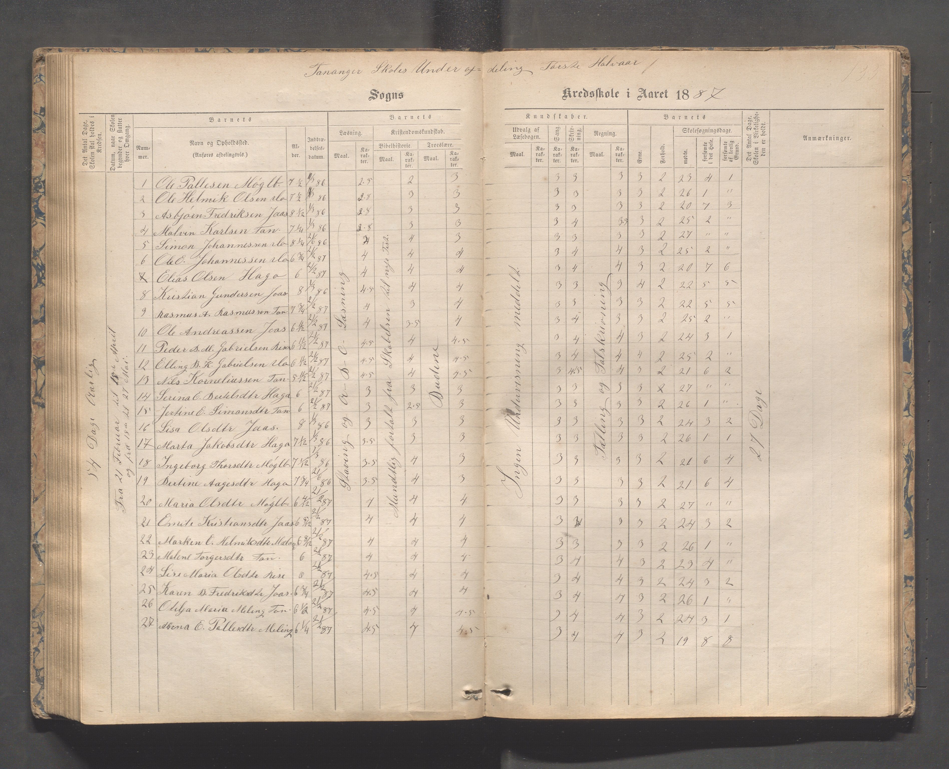 Håland kommune - Tananger skole, IKAR/K-102443/F/L0003: Skoleprotokoll , 1867-1884, p. 132b-133a