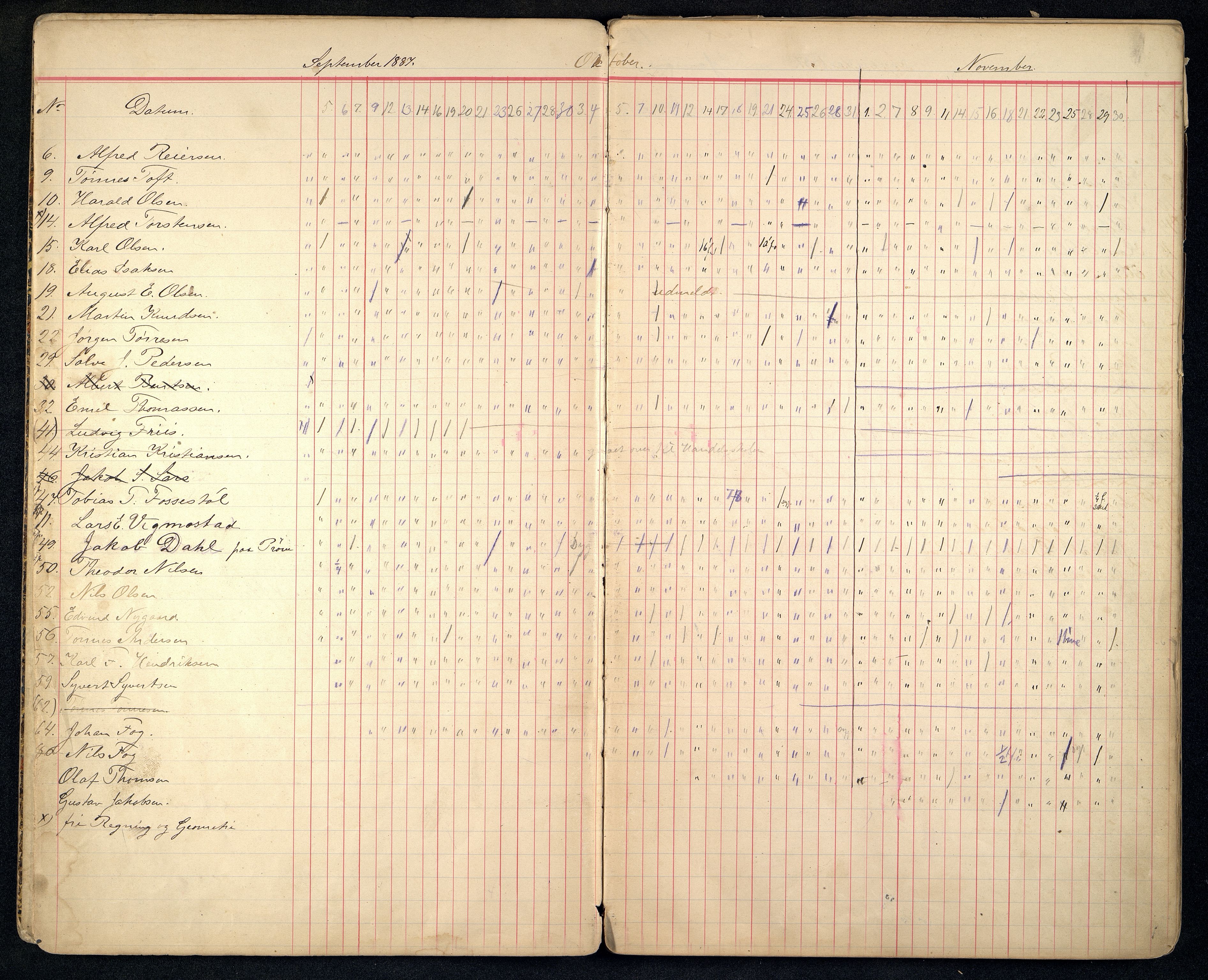 Kristiansand By - Kristiansand Tekniske Aftenskole/Lærlingeskolen, ARKSOR/1001KG551/I/L0002/0004: Dagbøker / Dagbok, 1887-1897