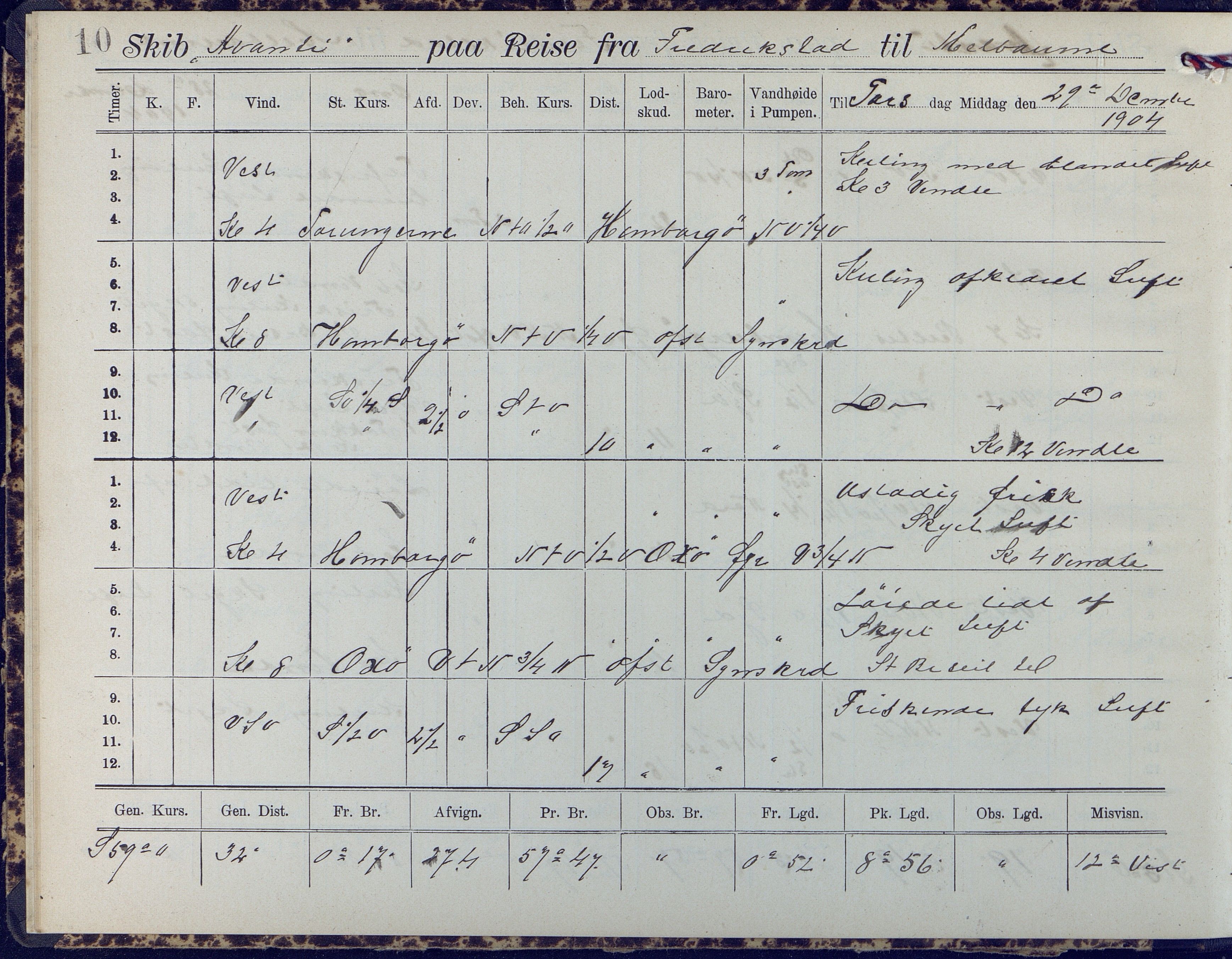 Fartøysarkivet, AAKS/PA-1934/F/L0042/0002: Flere fartøy (se mappenivå) / Avanti (ex. Antonin) (fregatt), 1904-1906, p. 10