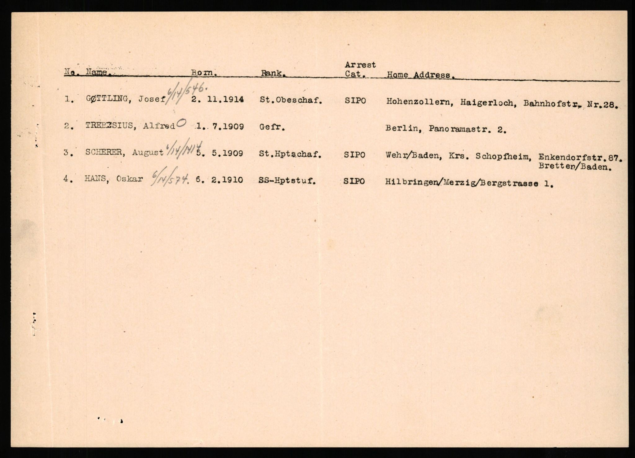 Forsvaret, Forsvarets overkommando II, AV/RA-RAFA-3915/D/Db/L0034: CI Questionaires. Tyske okkupasjonsstyrker i Norge. Tyskere., 1945-1946, p. 40