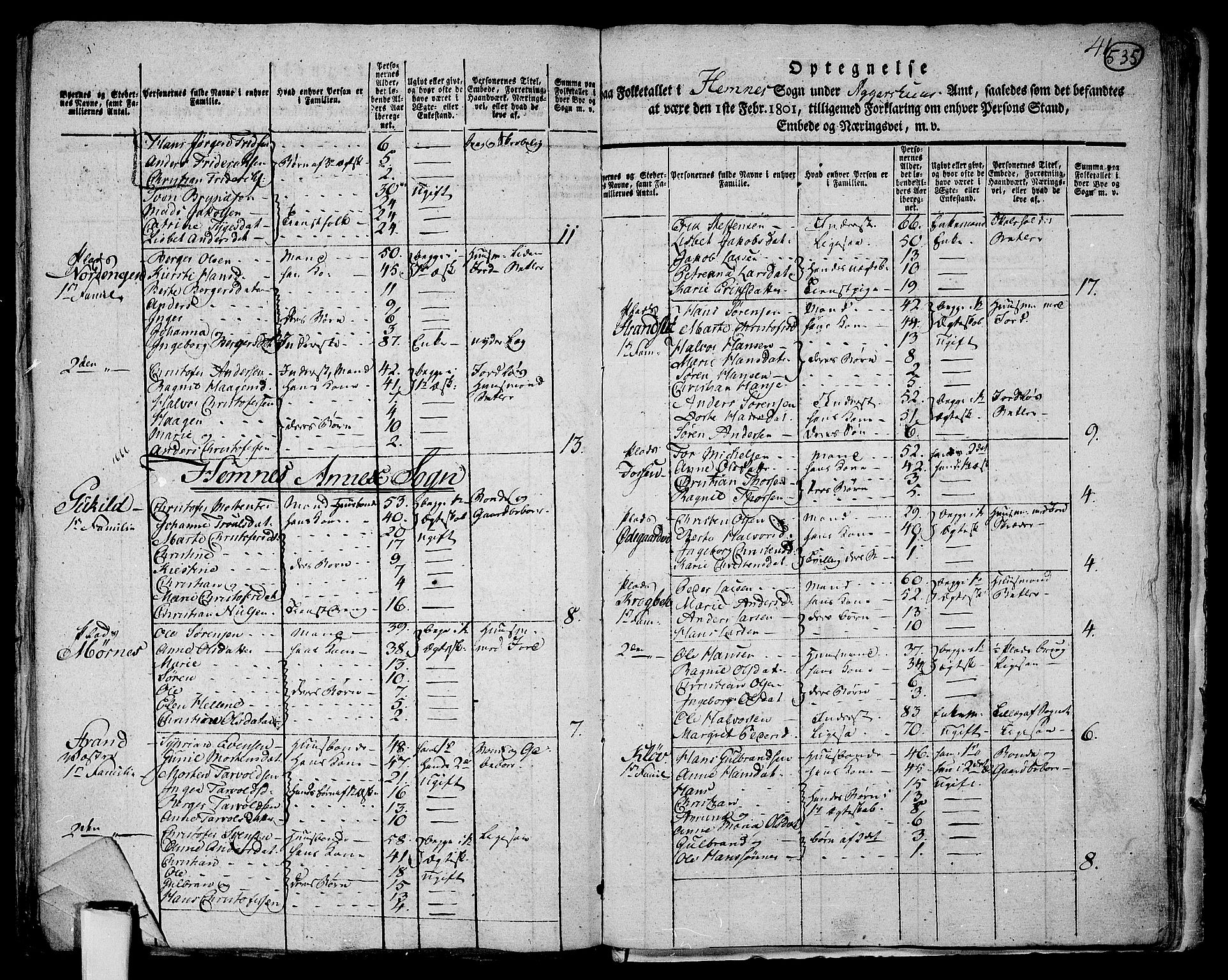 RA, 1801 census for 0221P Høland, 1801, p. 534b-535a