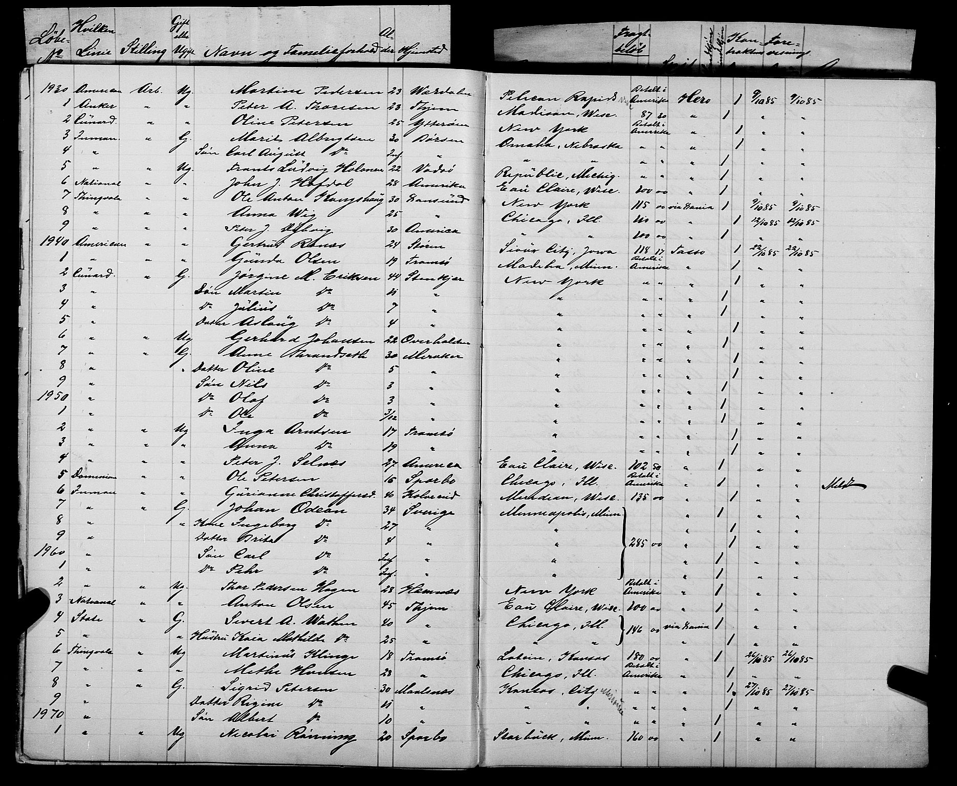 Trondheim politikammer, AV/SAT-A-1887/1/32/L0007: Emigrantprotokoll VII, 1885-1888