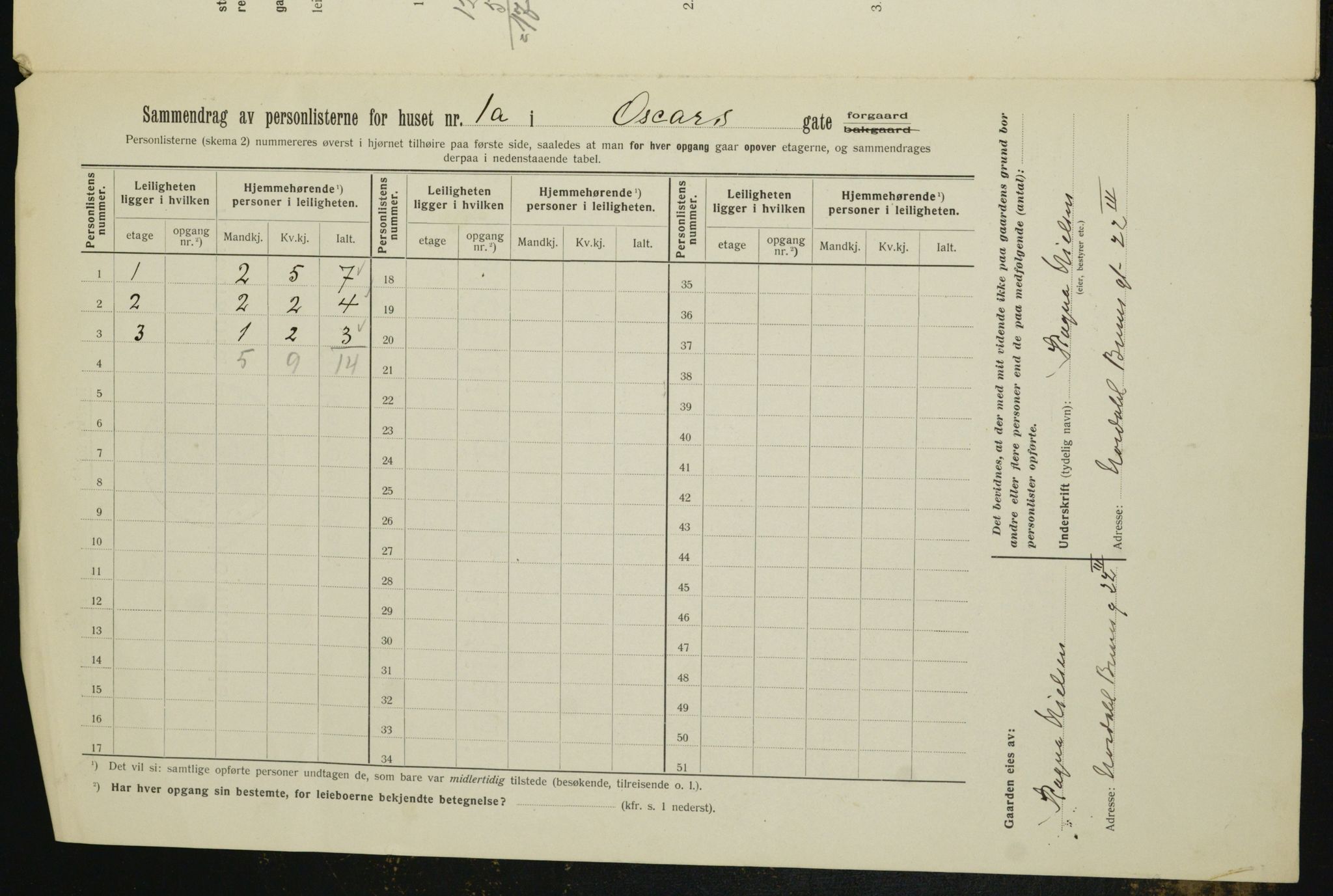 OBA, Municipal Census 1912 for Kristiania, 1912, p. 76641