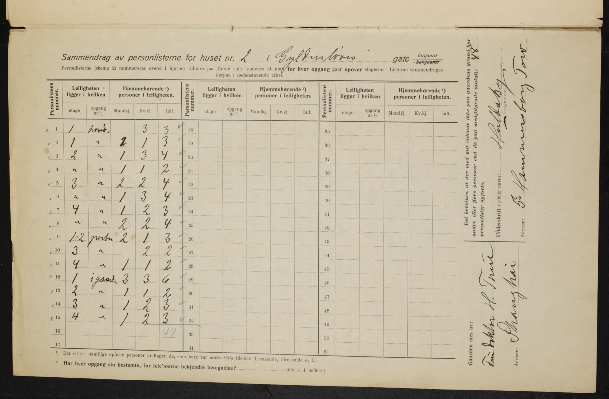 OBA, Municipal Census 1915 for Kristiania, 1915, p. 32056