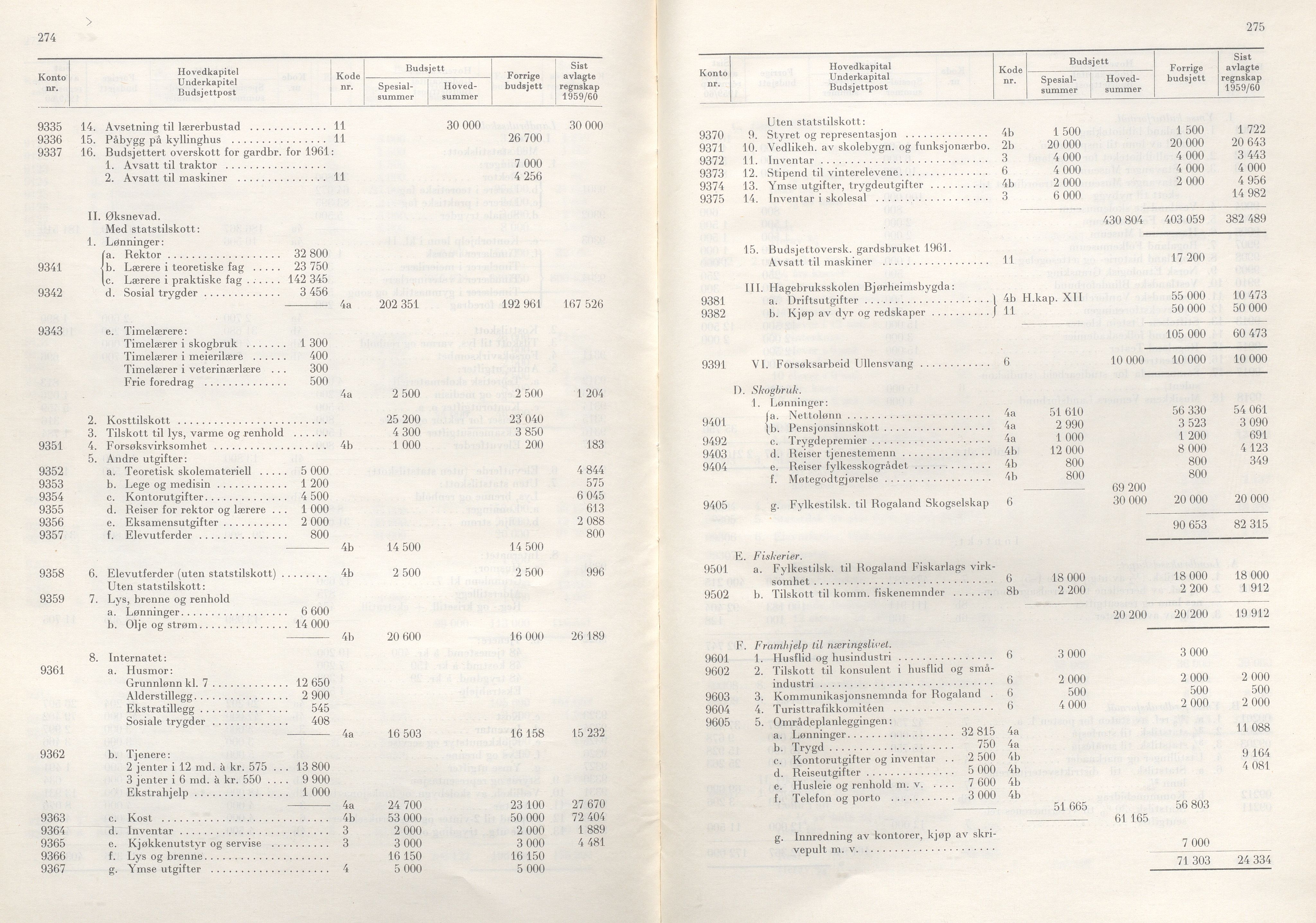 Rogaland fylkeskommune - Fylkesrådmannen , IKAR/A-900/A/Aa/Aaa/L0081: Møtebok , 1961, p. 274-275