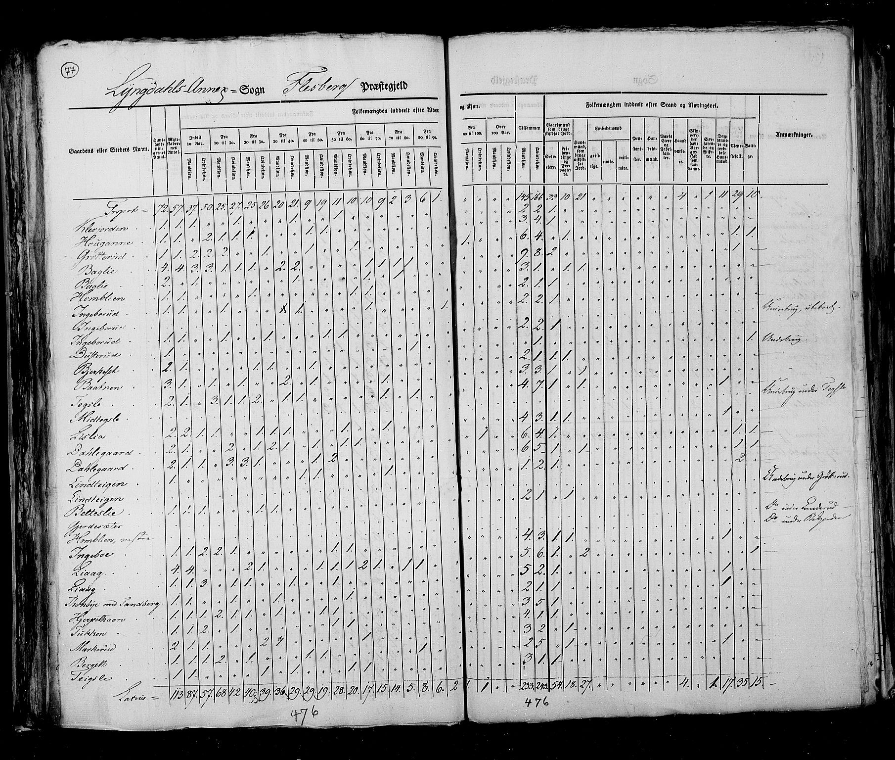 RA, Census 1825, vol. 7: Buskerud amt, 1825, p. 77