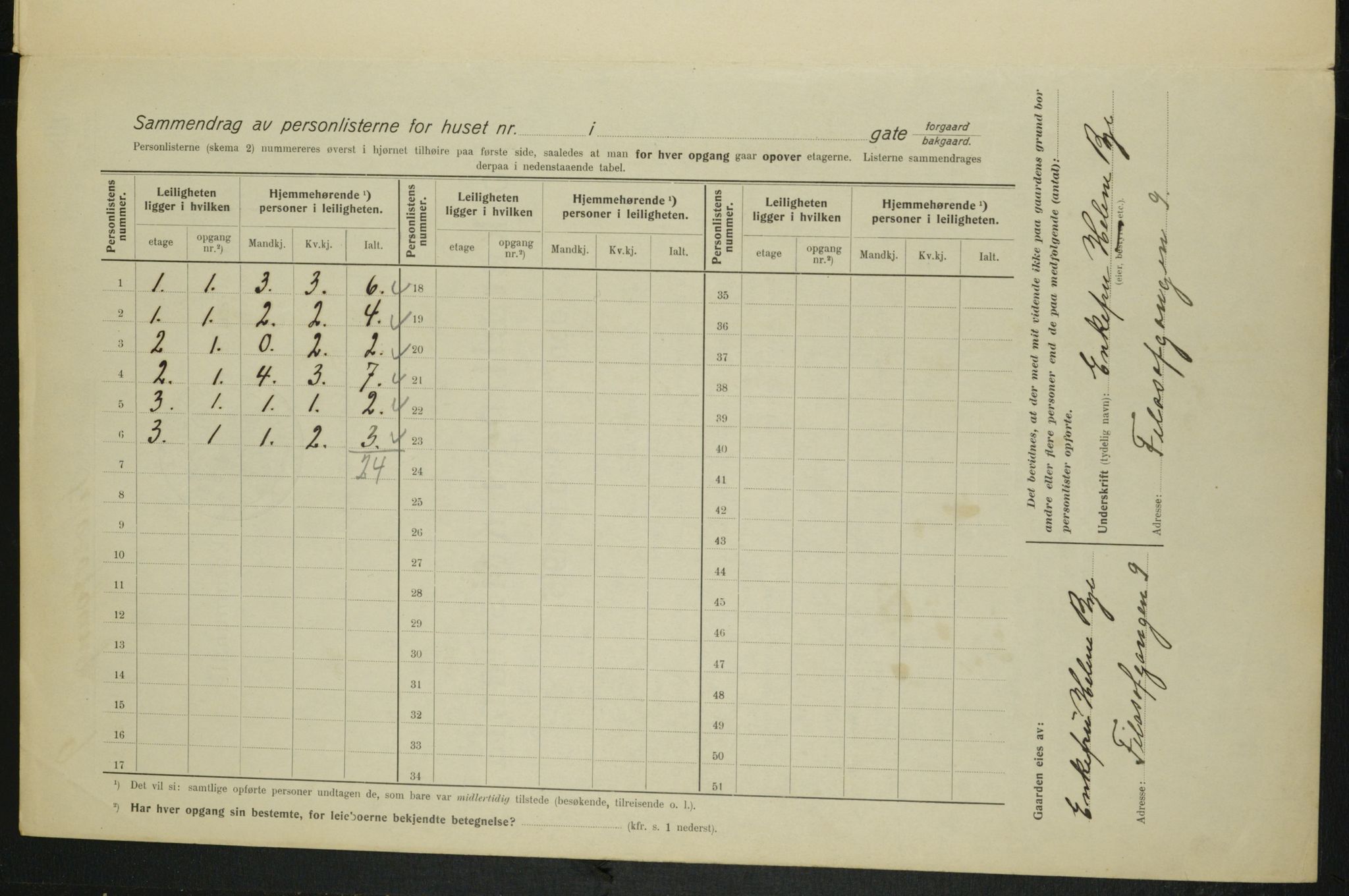 OBA, Municipal Census 1915 for Kristiania, 1915, p. 23804