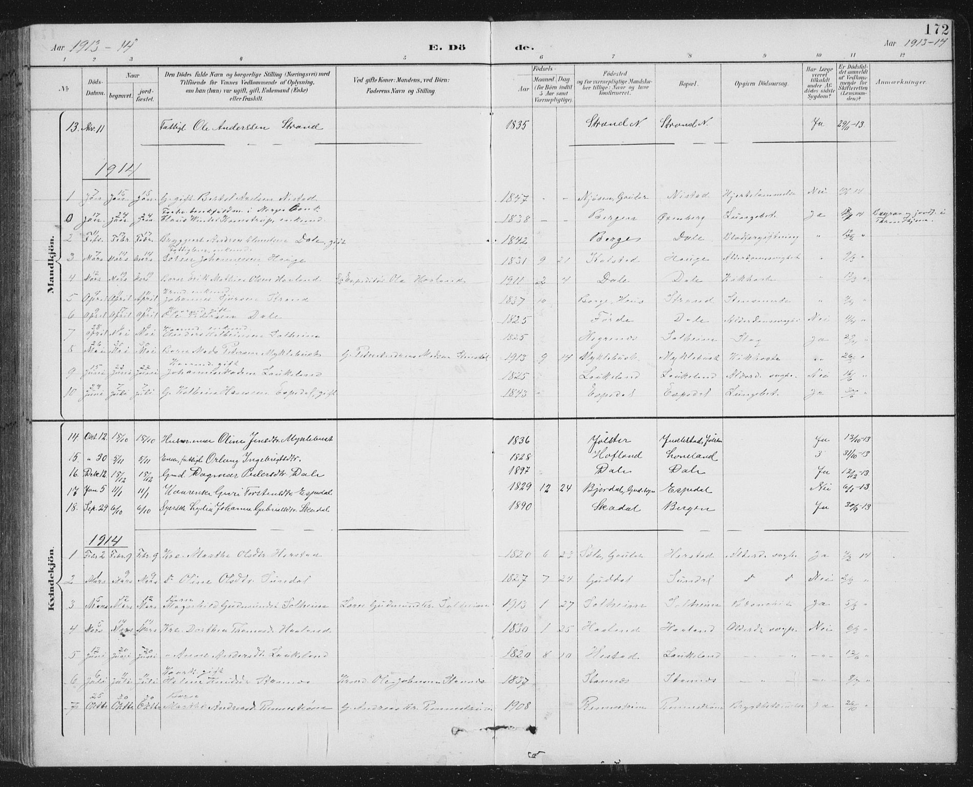 Fjaler sokneprestembete, SAB/A-79801/H/Hab/Habc/L0003: Parish register (copy) no. C 3, 1894-1917, p. 172