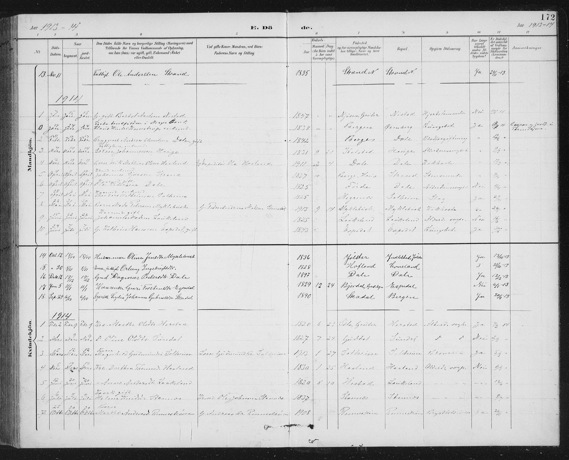 Fjaler sokneprestembete, AV/SAB-A-79801/H/Hab/Habc/L0003: Parish register (copy) no. C 3, 1894-1917, p. 172