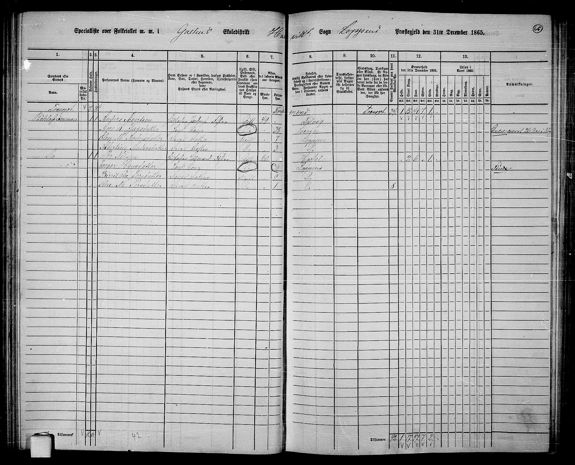 RA, 1865 census for Loppa, 1865, p. 59