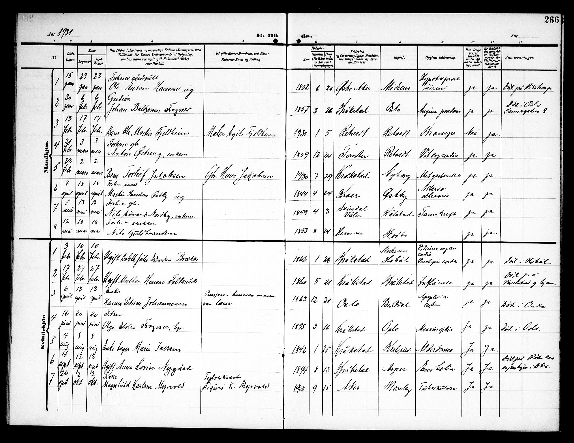 Kråkstad prestekontor Kirkebøker, SAO/A-10125a/G/Ga/L0002: Parish register (copy) no. I 2, 1905-1934, p. 266