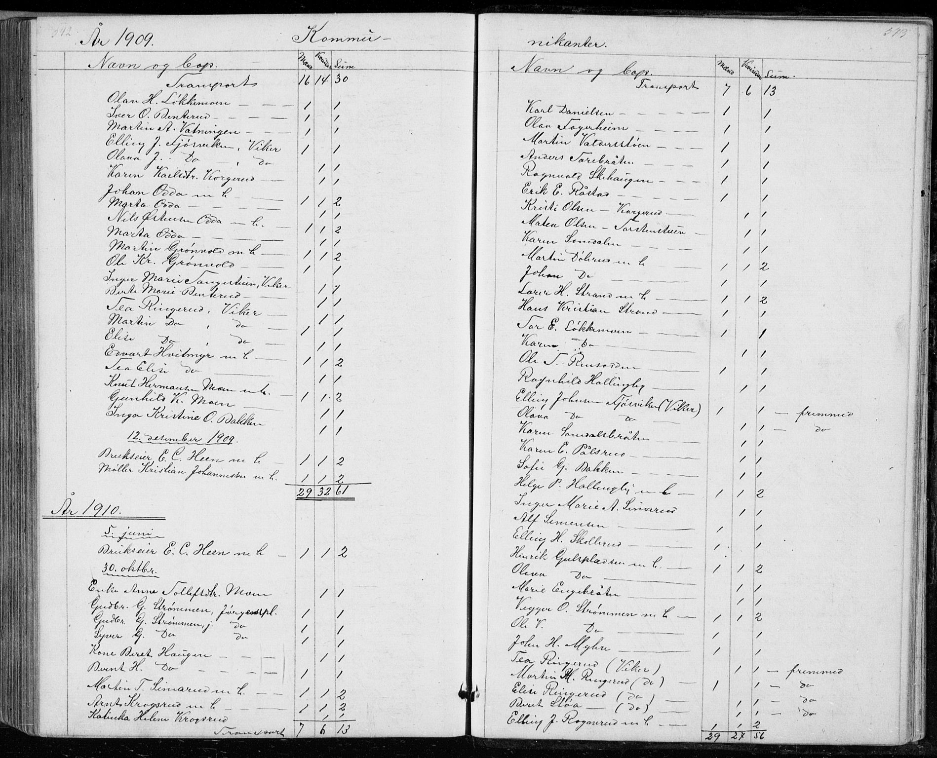 Ådal kirkebøker, SAKO/A-248/G/Gc/L0001: Parish register (copy) no. III 1, 1862-1898, p. 542-543