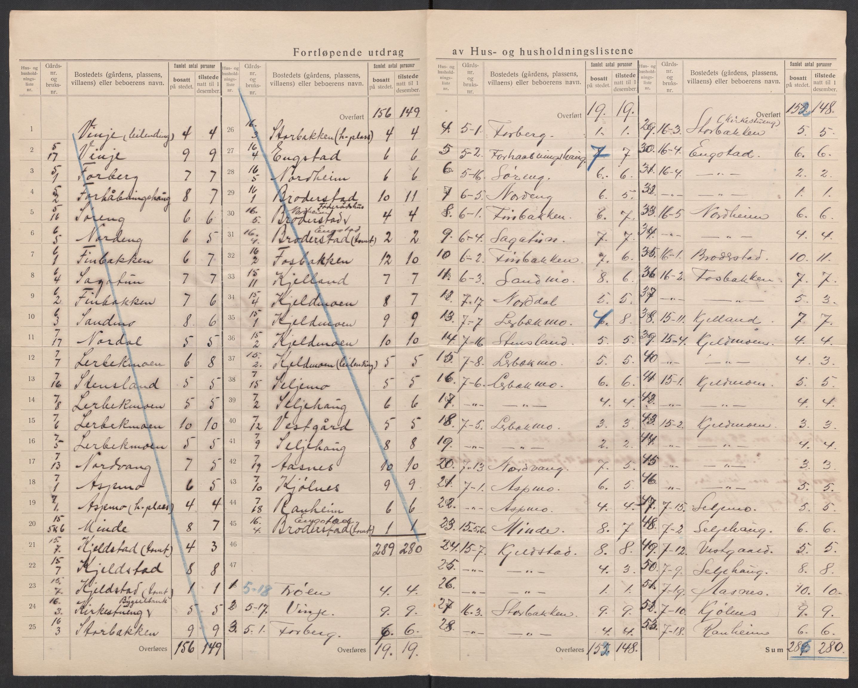 SATØ, 1920 census for Målselv, 1920, p. 13