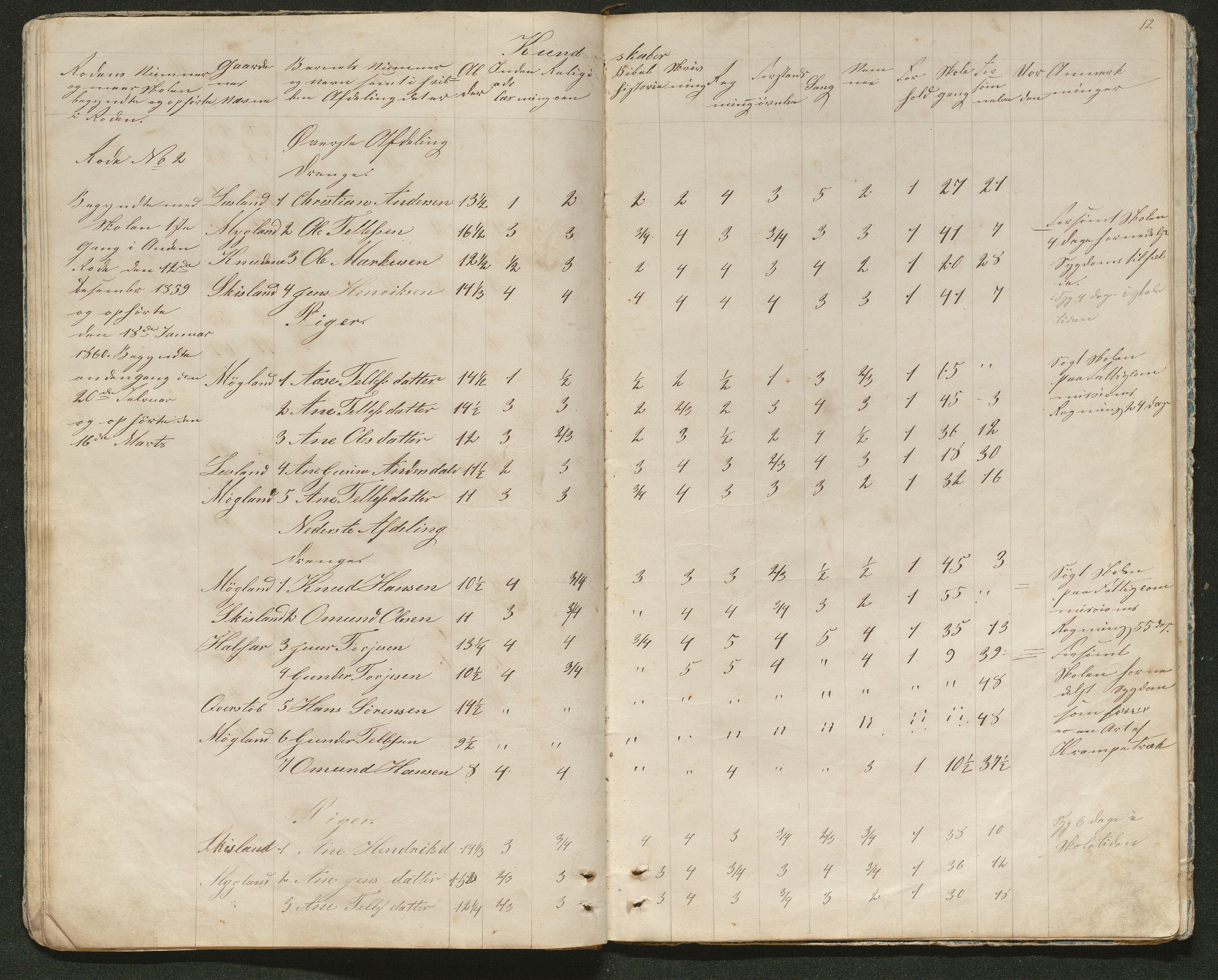 Iveland kommune, De enkelte kretsene/Skolene, AAKS/KA0935-550/A_3/L0001: Skoleprotokoll for Iveland sogns søndre skoledistrikt, 1856-1863, p. 12