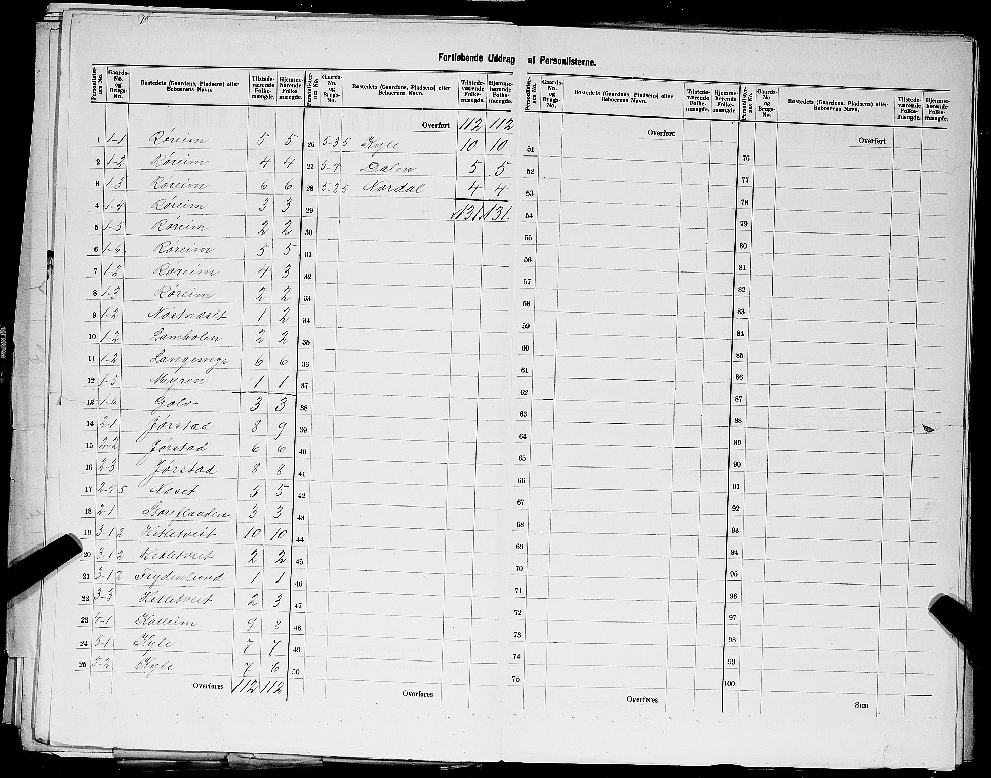 SAST, 1900 census for Sjernarøy, 1900, p. 13