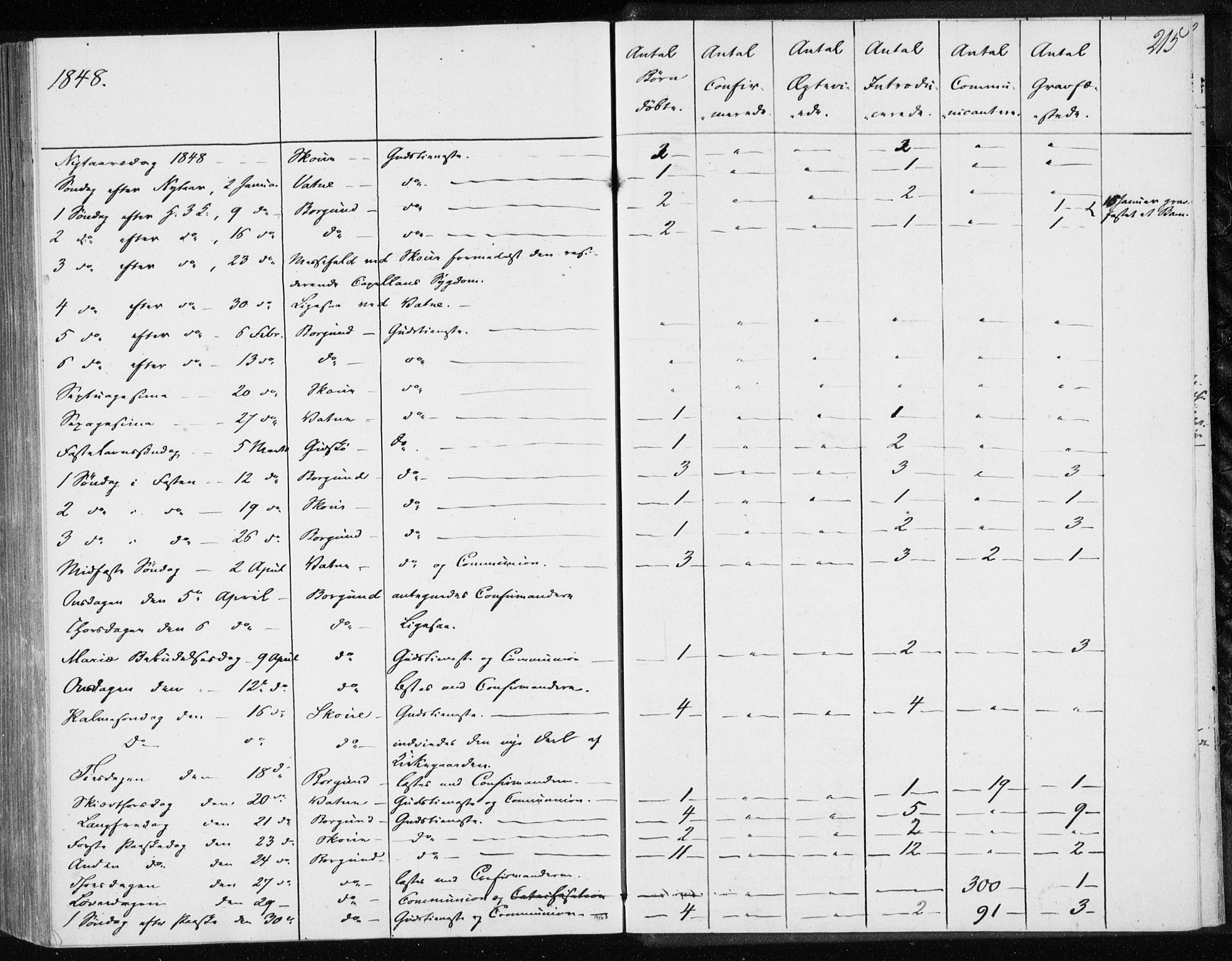 Ministerialprotokoller, klokkerbøker og fødselsregistre - Møre og Romsdal, AV/SAT-A-1454/528/L0415: Curate's parish register no. 528B03, 1843-1852, p. 215