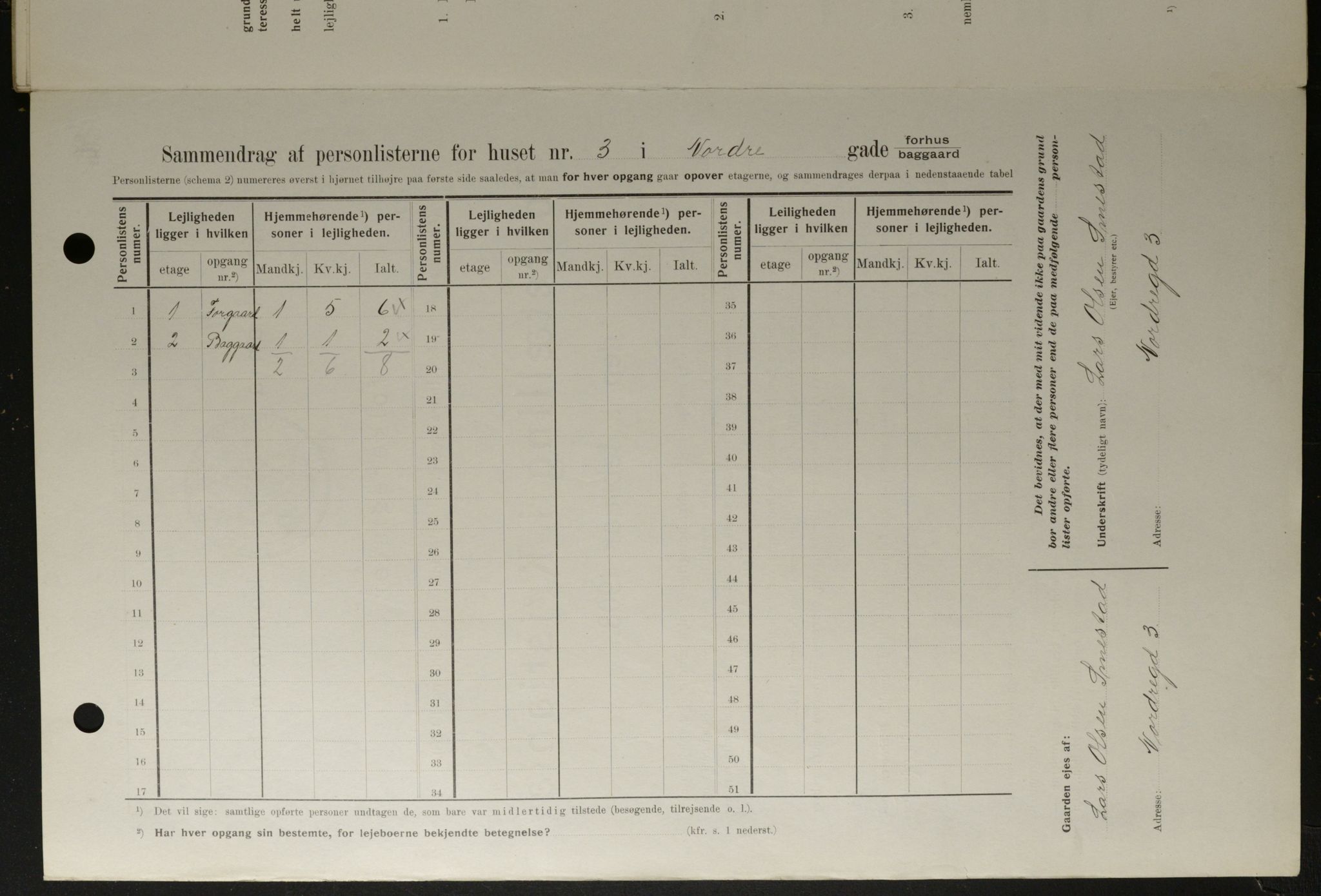 OBA, Municipal Census 1908 for Kristiania, 1908, p. 65621