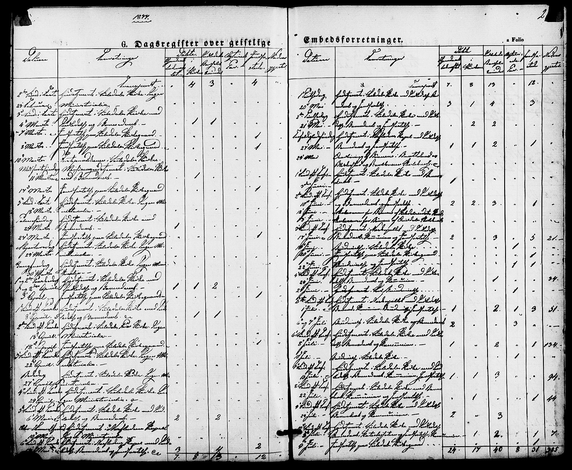 Suldal sokneprestkontor, AV/SAST-A-101845/01/IV/L0010: Parish register (official) no. A 10, 1869-1878, p. 238