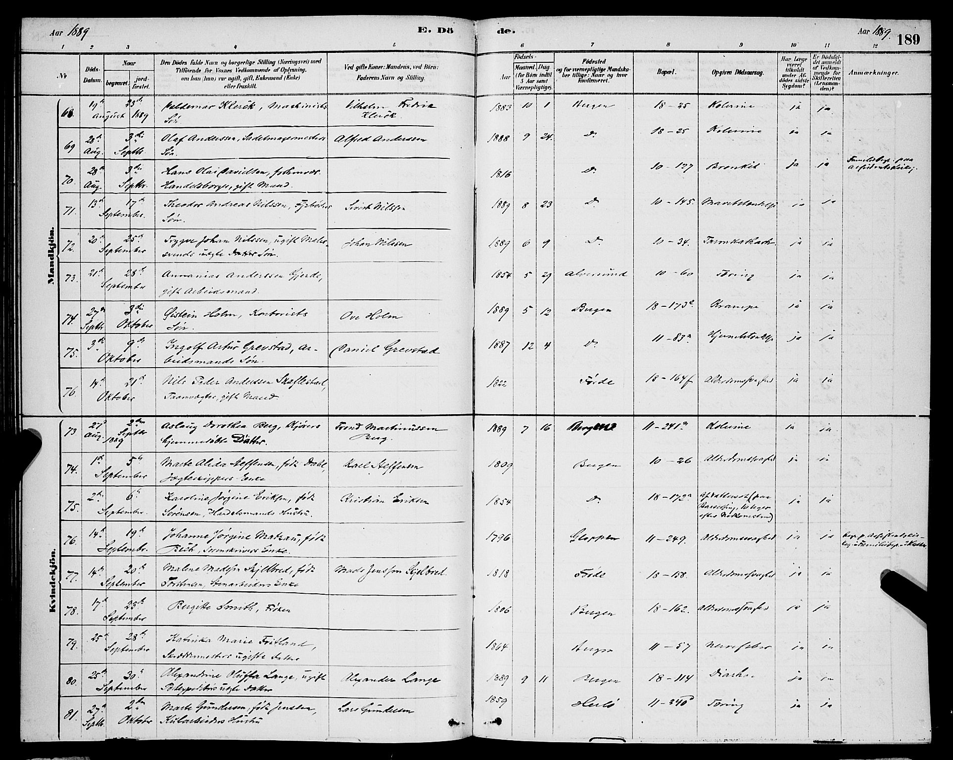 Domkirken sokneprestembete, AV/SAB-A-74801/H/Hab/L0041: Parish register (copy) no. E 5, 1878-1900, p. 189