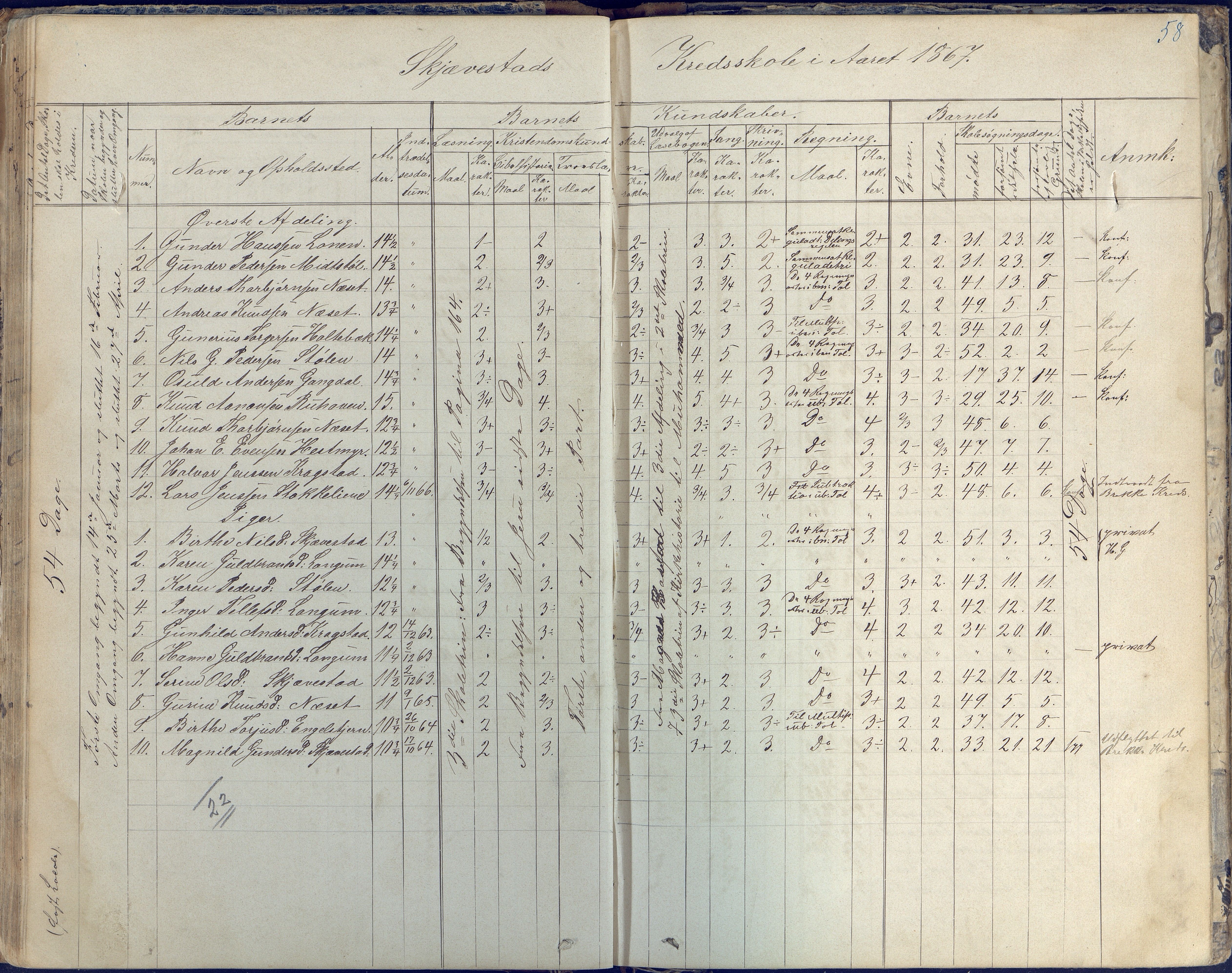 Austre Moland kommune, AAKS/KA0918-PK/09/09d/L0003: Skoleprotokoll, 1857-1873, p. 58