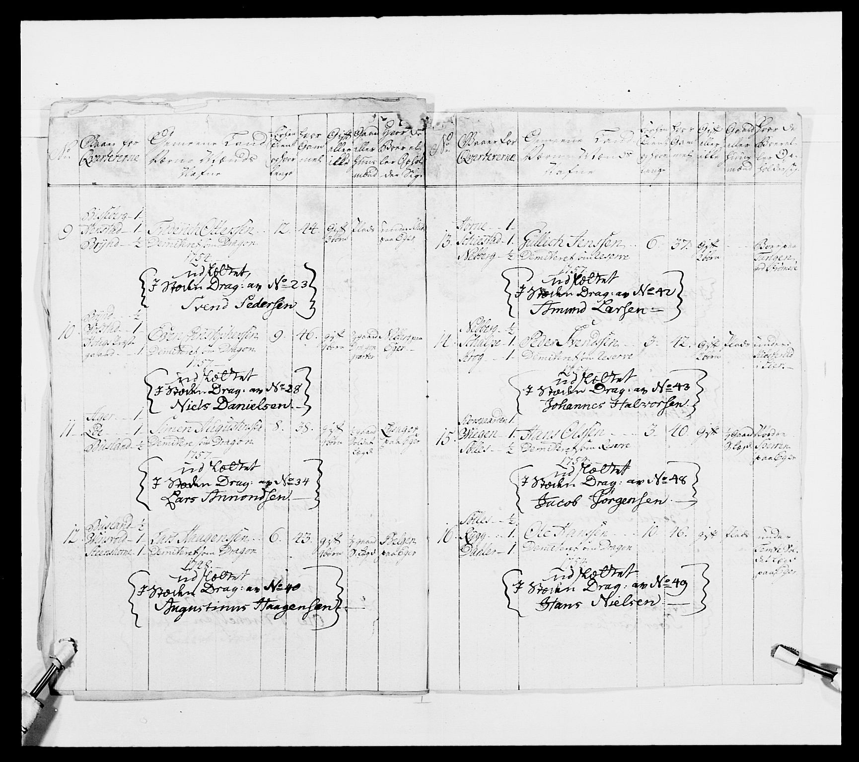 Kommanderende general (KG I) med Det norske krigsdirektorium, AV/RA-EA-5419/E/Ea/L0481: 4. Sønnafjelske dragonregiment, 1756-1765, p. 10