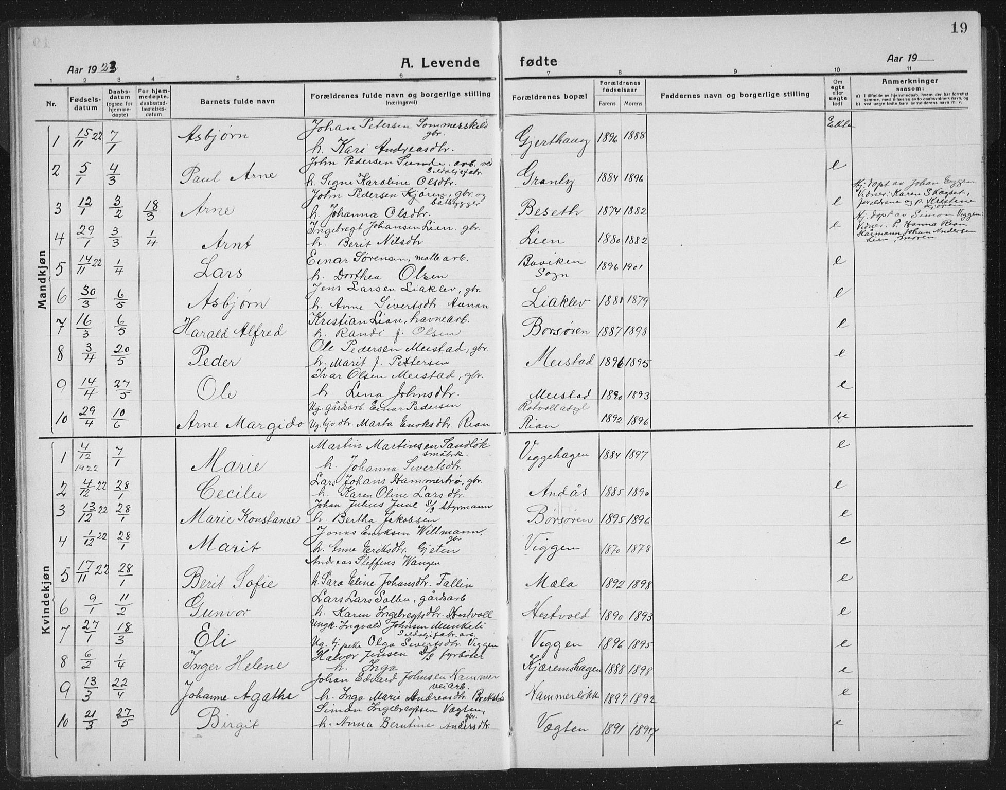 Ministerialprotokoller, klokkerbøker og fødselsregistre - Sør-Trøndelag, SAT/A-1456/665/L0778: Parish register (copy) no. 665C03, 1916-1938, p. 19