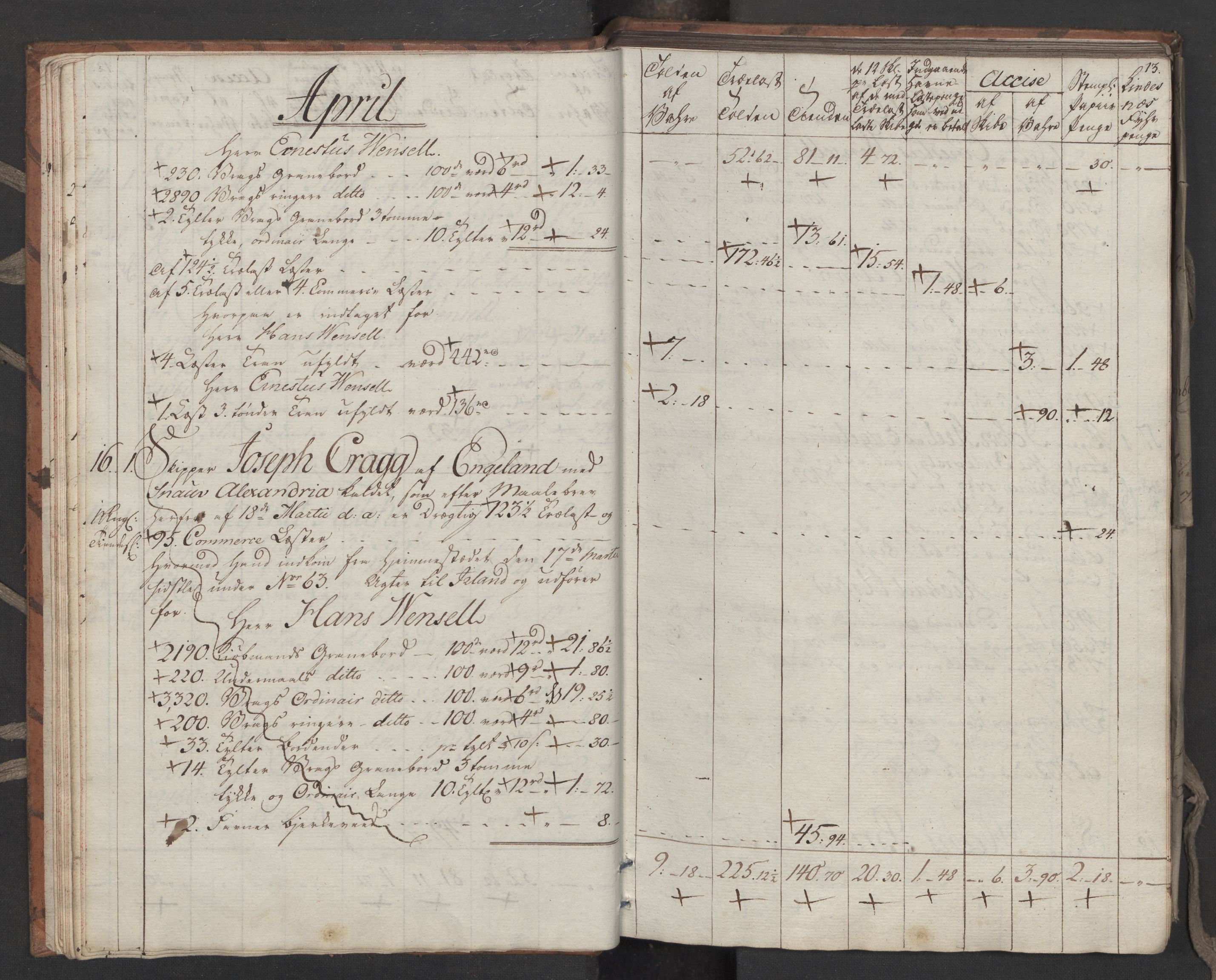 Generaltollkammeret, tollregnskaper, RA/EA-5490/R33/L0206/0001: Tollregnskaper Trondheim A / Utgående tollbok, 1794, p. 12b-13a