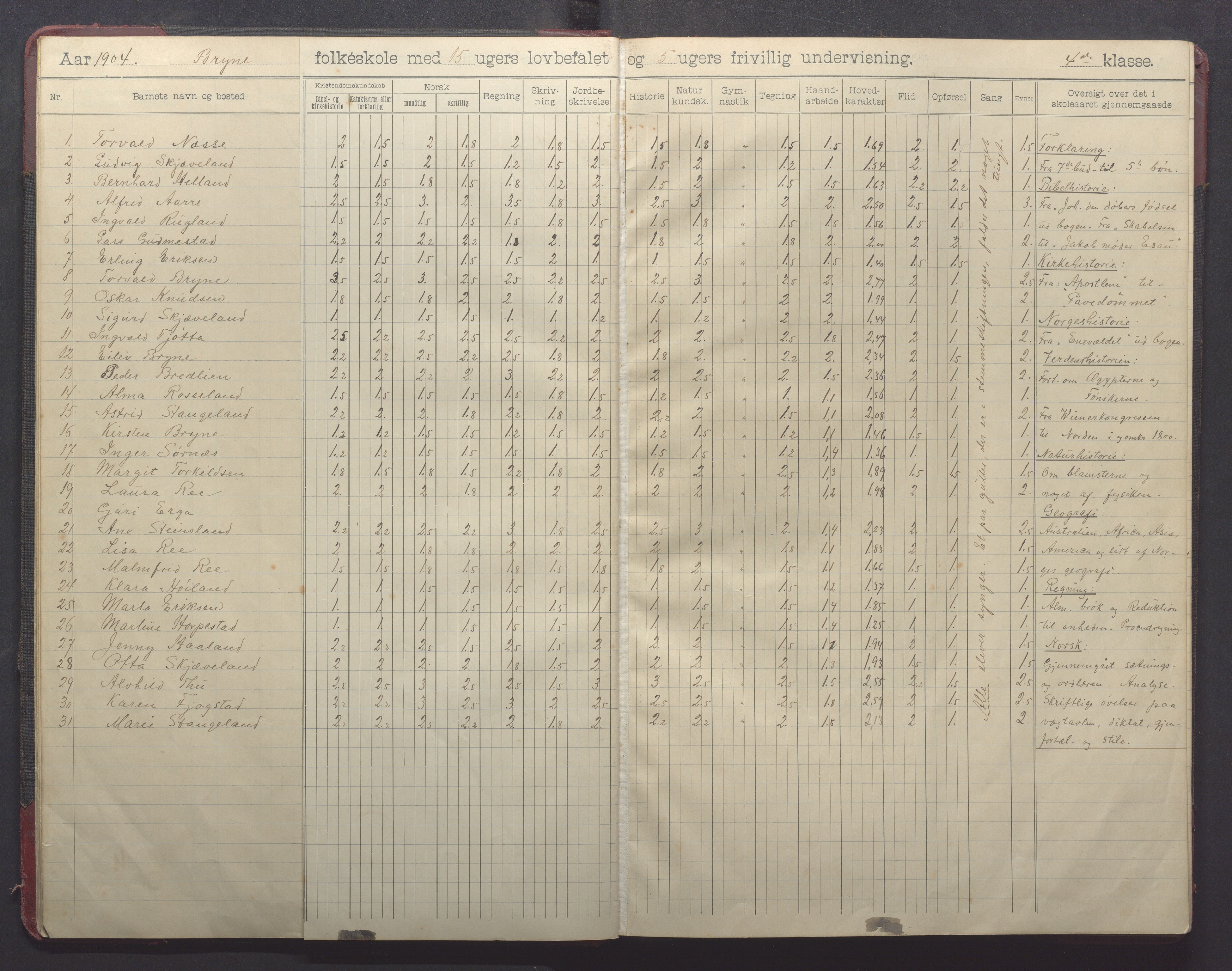 Time kommune - Bryne skule, IKAR/K-100797/H/L0002: Skoleprotokoll, 1902-1917, p. 12