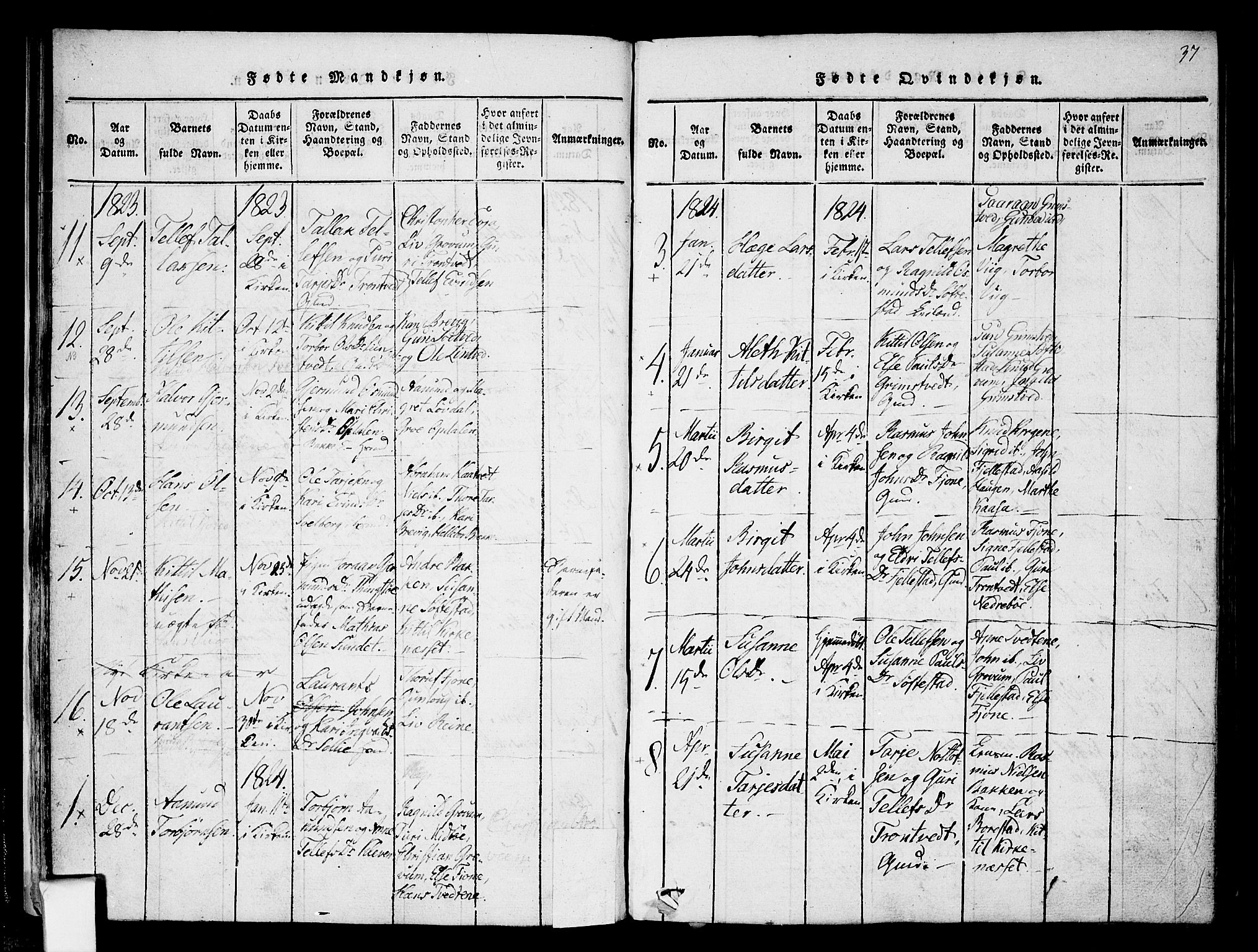Nissedal kirkebøker, AV/SAKO-A-288/F/Fa/L0002: Parish register (official) no. I 2, 1814-1845, p. 37