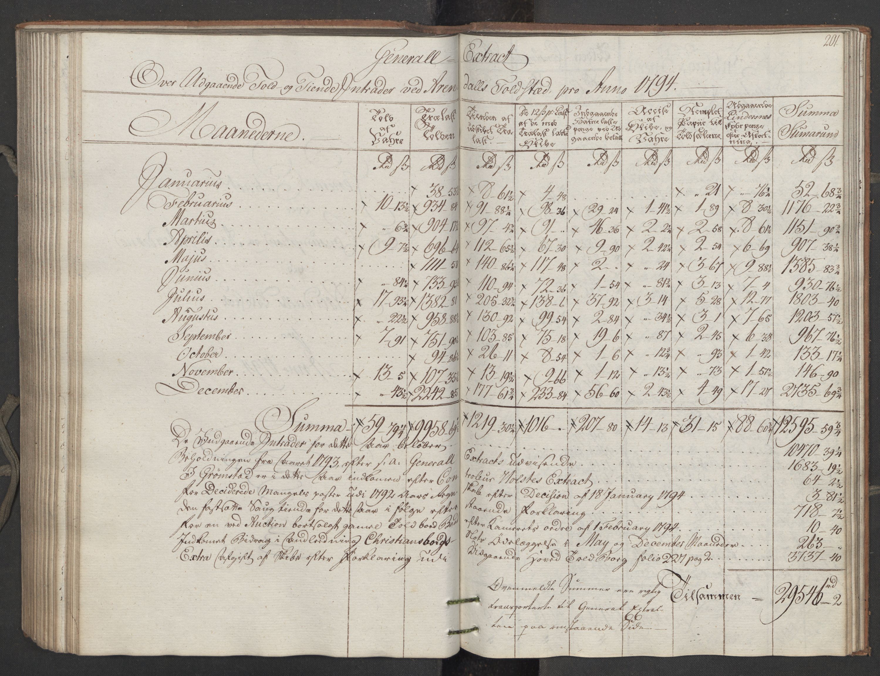 Generaltollkammeret, tollregnskaper, RA/EA-5490/R15/L0122/0001: Tollregnskaper Arendal / Utgående tollbok, 1794, p. 200b-201a