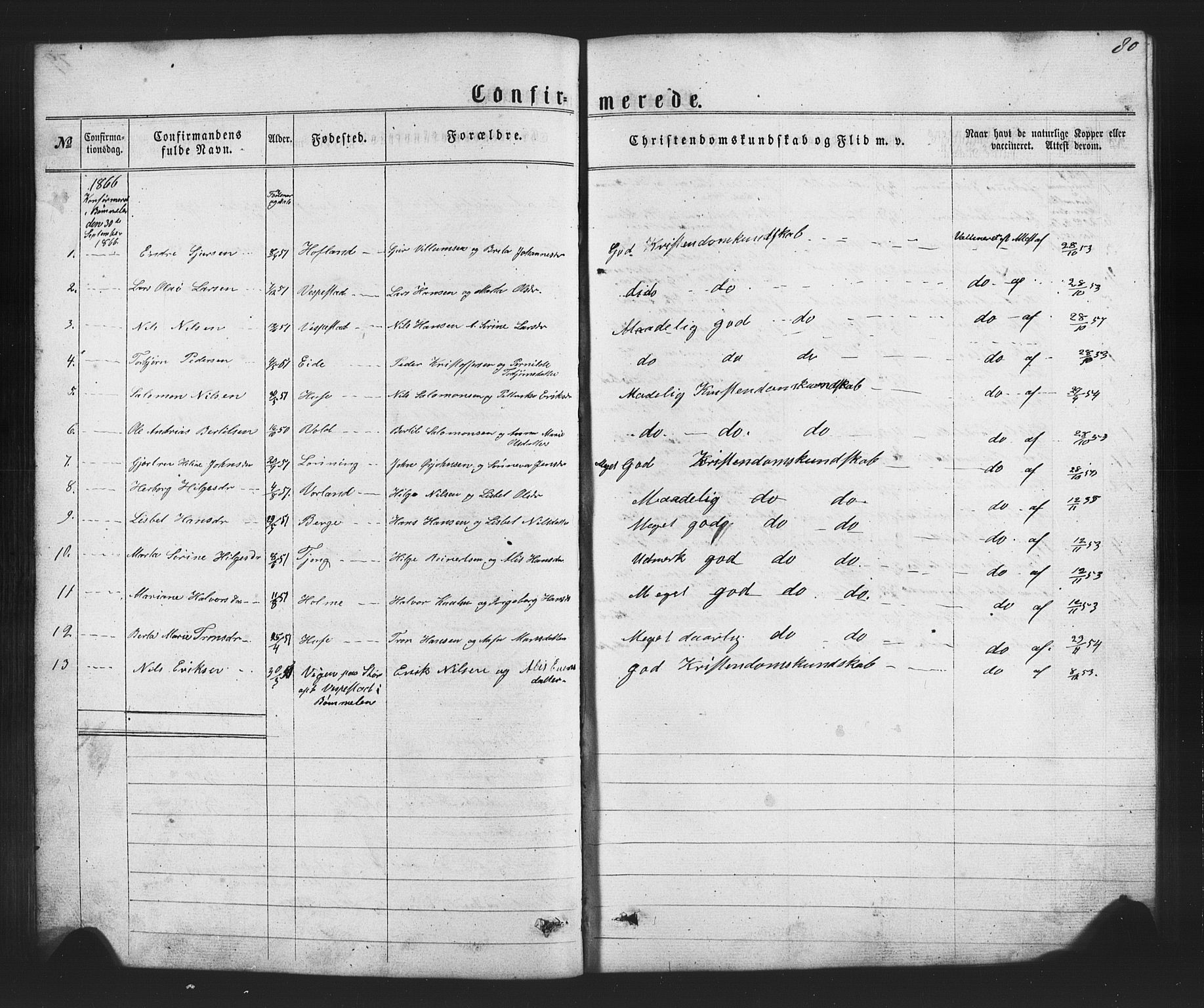 Finnås sokneprestembete, SAB/A-99925/H/Ha/Hab/Habc/L0001: Parish register (copy) no. C 1, 1860-1887, p. 80
