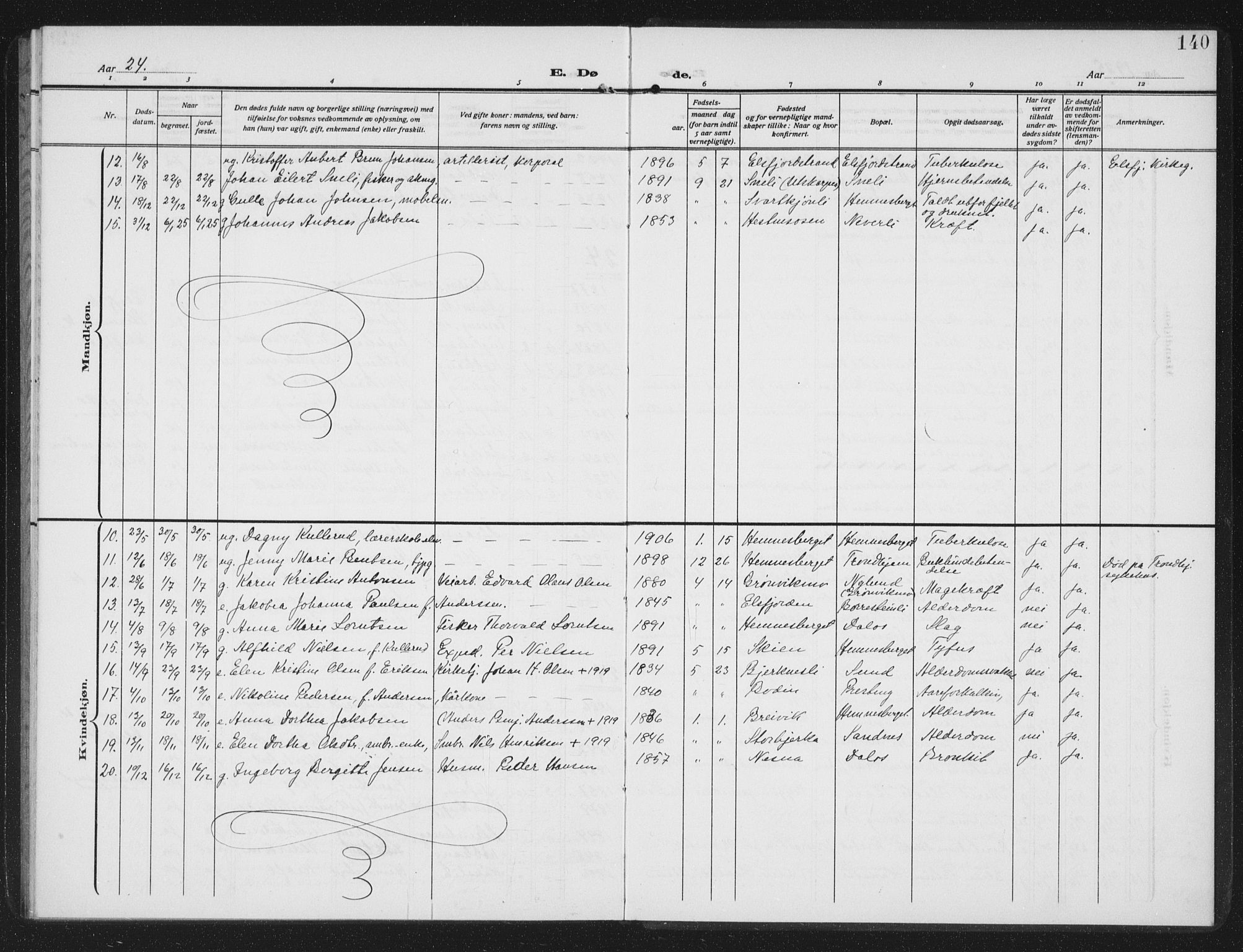 Ministerialprotokoller, klokkerbøker og fødselsregistre - Nordland, AV/SAT-A-1459/825/L0371: Parish register (copy) no. 825C08, 1907-1940, p. 140