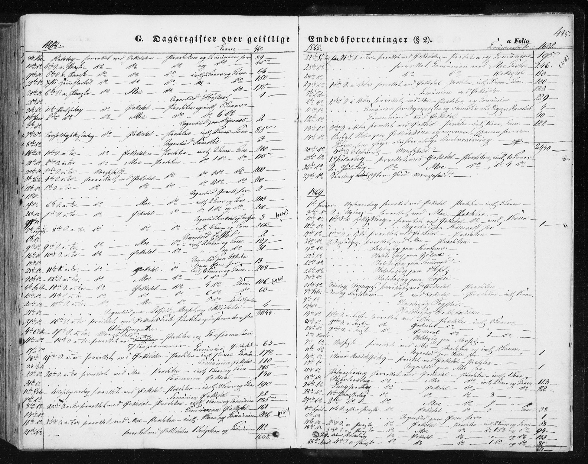 Ministerialprotokoller, klokkerbøker og fødselsregistre - Sør-Trøndelag, SAT/A-1456/668/L0806: Parish register (official) no. 668A06, 1854-1869, p. 435