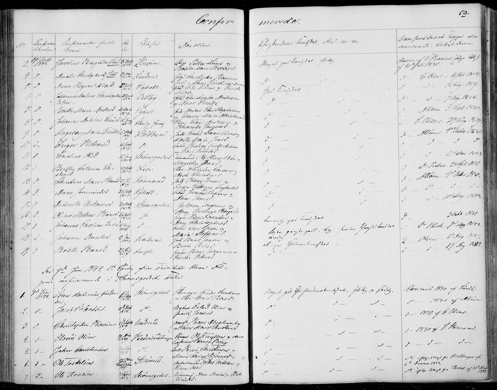 Skoger kirkebøker, AV/SAKO-A-59/F/Fa/L0003: Parish register (official) no. I 3, 1842-1861, p. 173