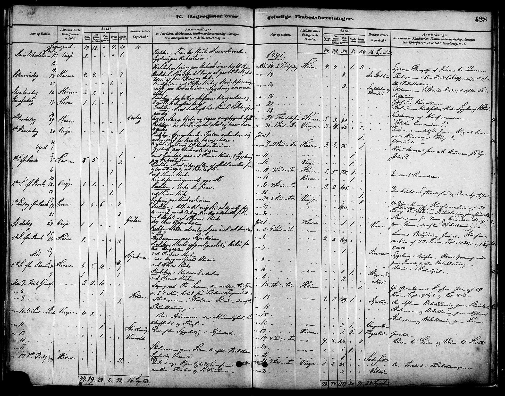 Ministerialprotokoller, klokkerbøker og fødselsregistre - Sør-Trøndelag, SAT/A-1456/630/L0496: Parish register (official) no. 630A09, 1879-1895, p. 428