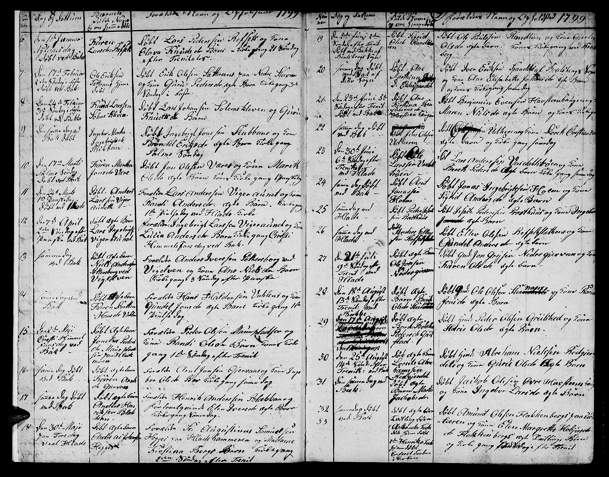 Ministerialprotokoller, klokkerbøker og fødselsregistre - Sør-Trøndelag, AV/SAT-A-1456/606/L0306: Parish register (copy) no. 606C02, 1797-1829, p. 8-9