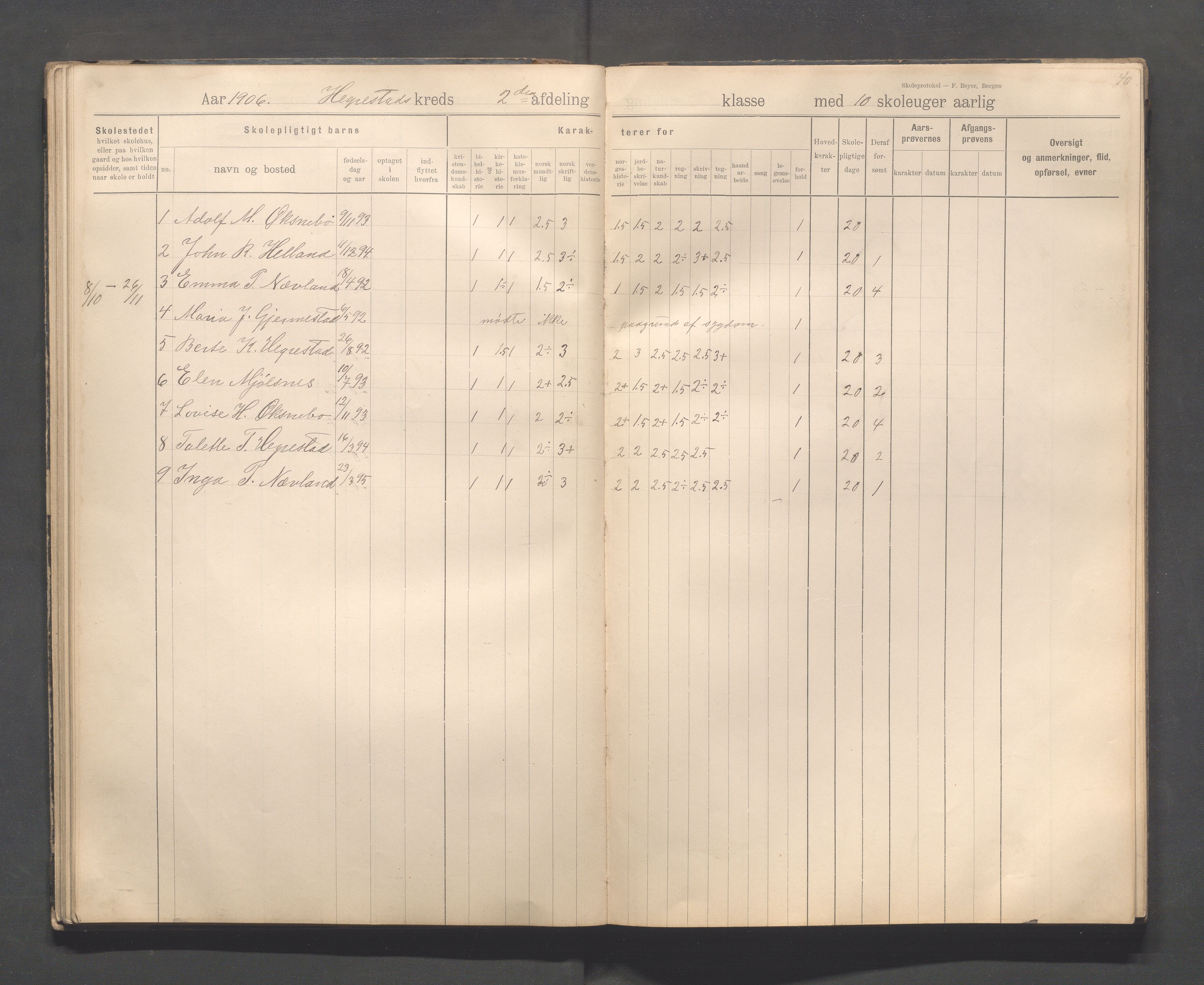 Eigersund kommune (Herredet) - Skolekommisjonen/skolestyret, IKAR/K-100453/Jb/L0008: Skoleprotokoll - Hegrestad og Helvik skoler, 1899-1906, p. 40