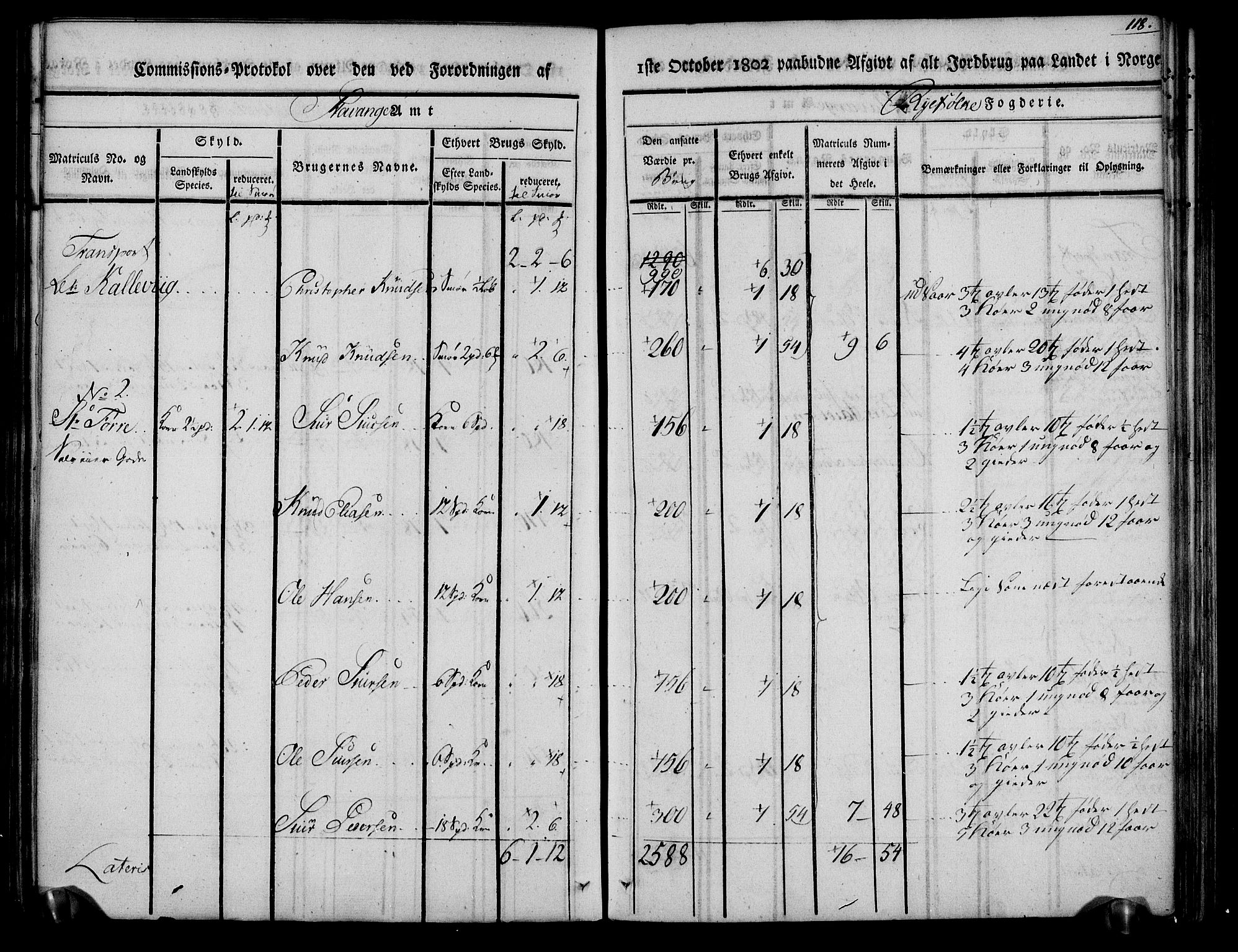 Rentekammeret inntil 1814, Realistisk ordnet avdeling, AV/RA-EA-4070/N/Ne/Nea/L0104: Ryfylke fogderi. Kommisjonsprotokoll for Stangeland, Avaldsnes, Skåre, Hetland og Leiranger skipreider, 1803, p. 126