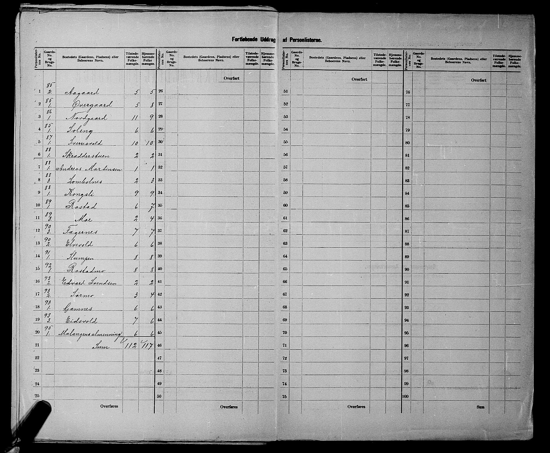 SATØ, 1900 census for Målselv, 1900, p. 37