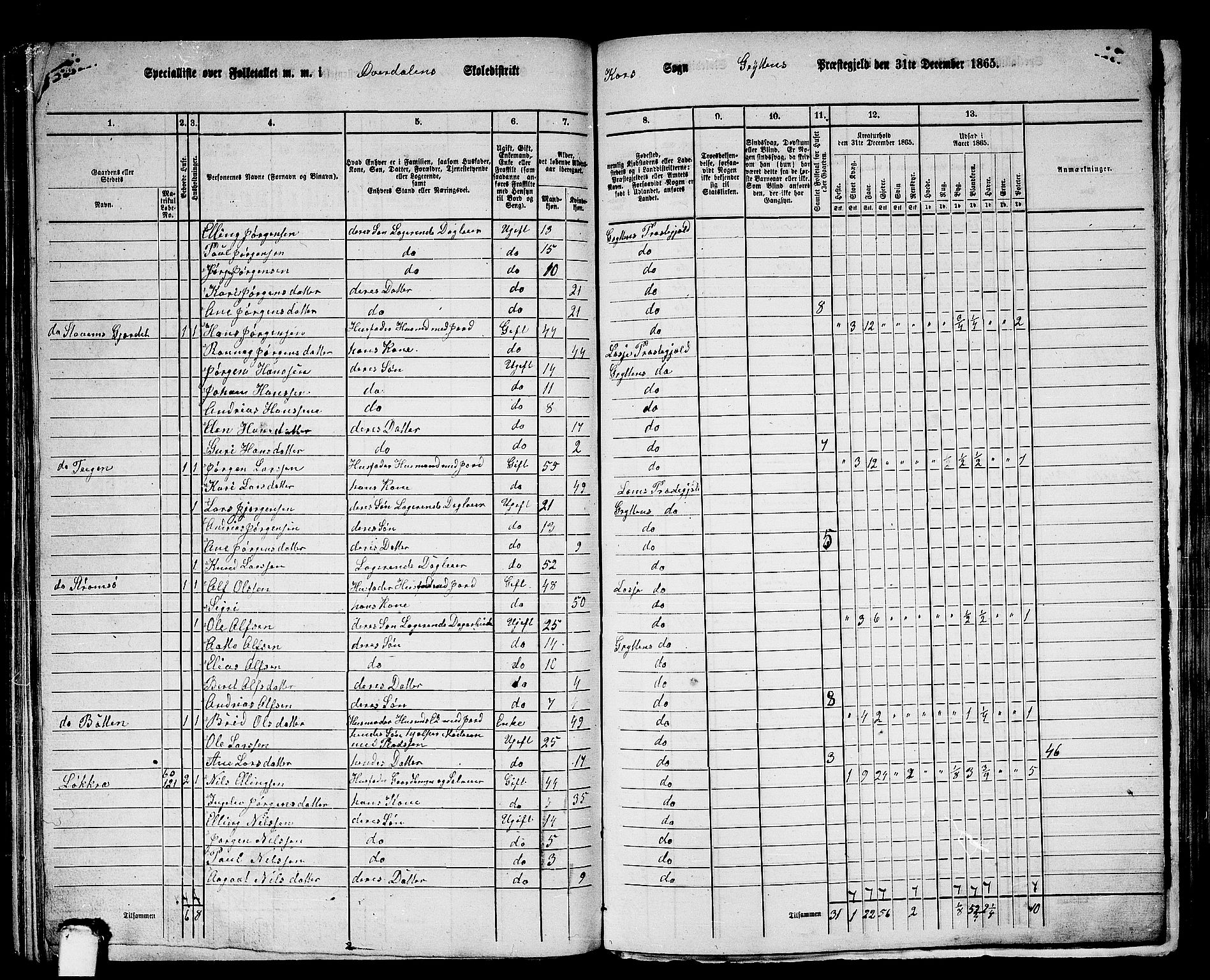 RA, 1865 census for Grytten, 1865, p. 115