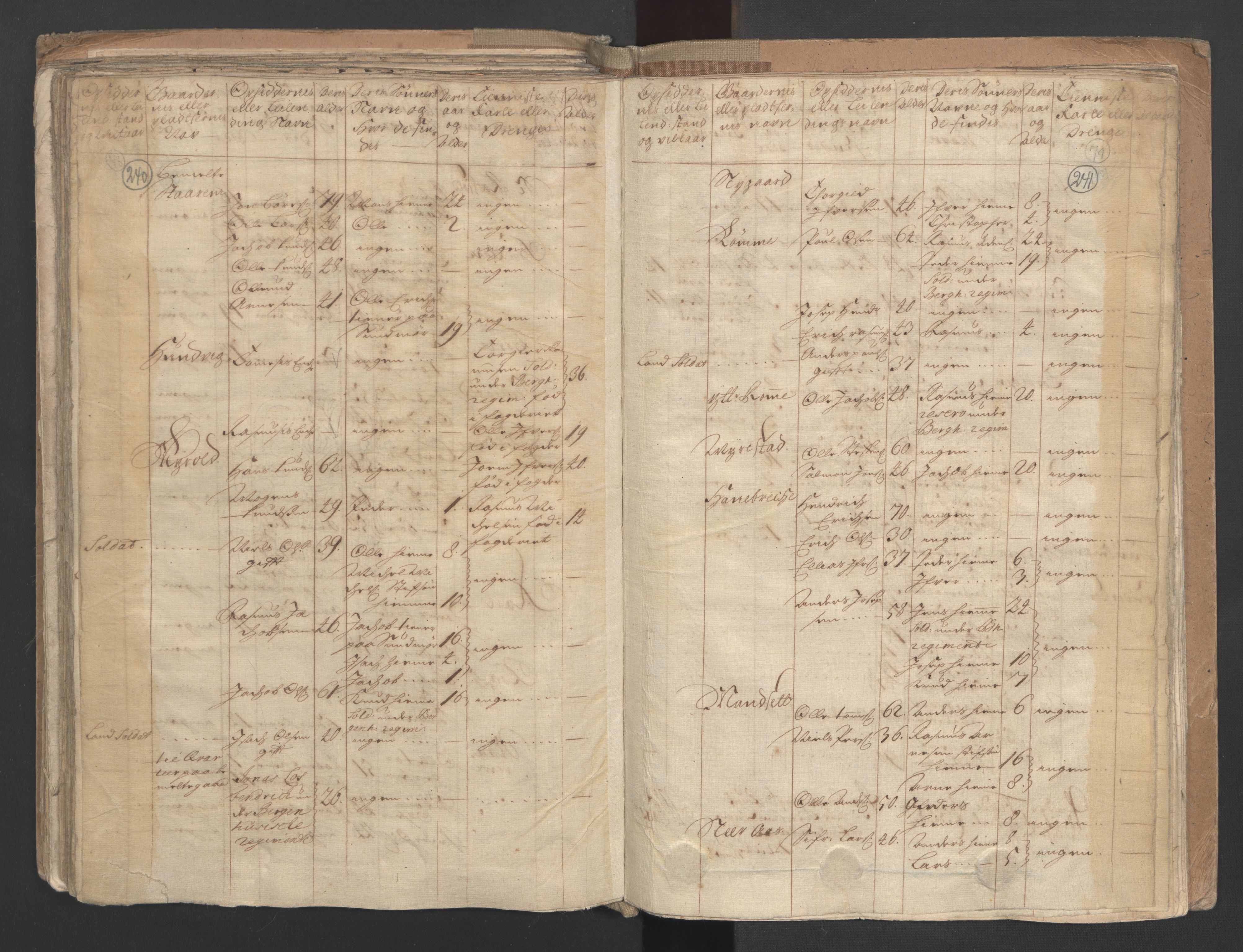 RA, Census (manntall) 1701, no. 9: Sunnfjord fogderi, Nordfjord fogderi and Svanø birk, 1701, p. 240-241
