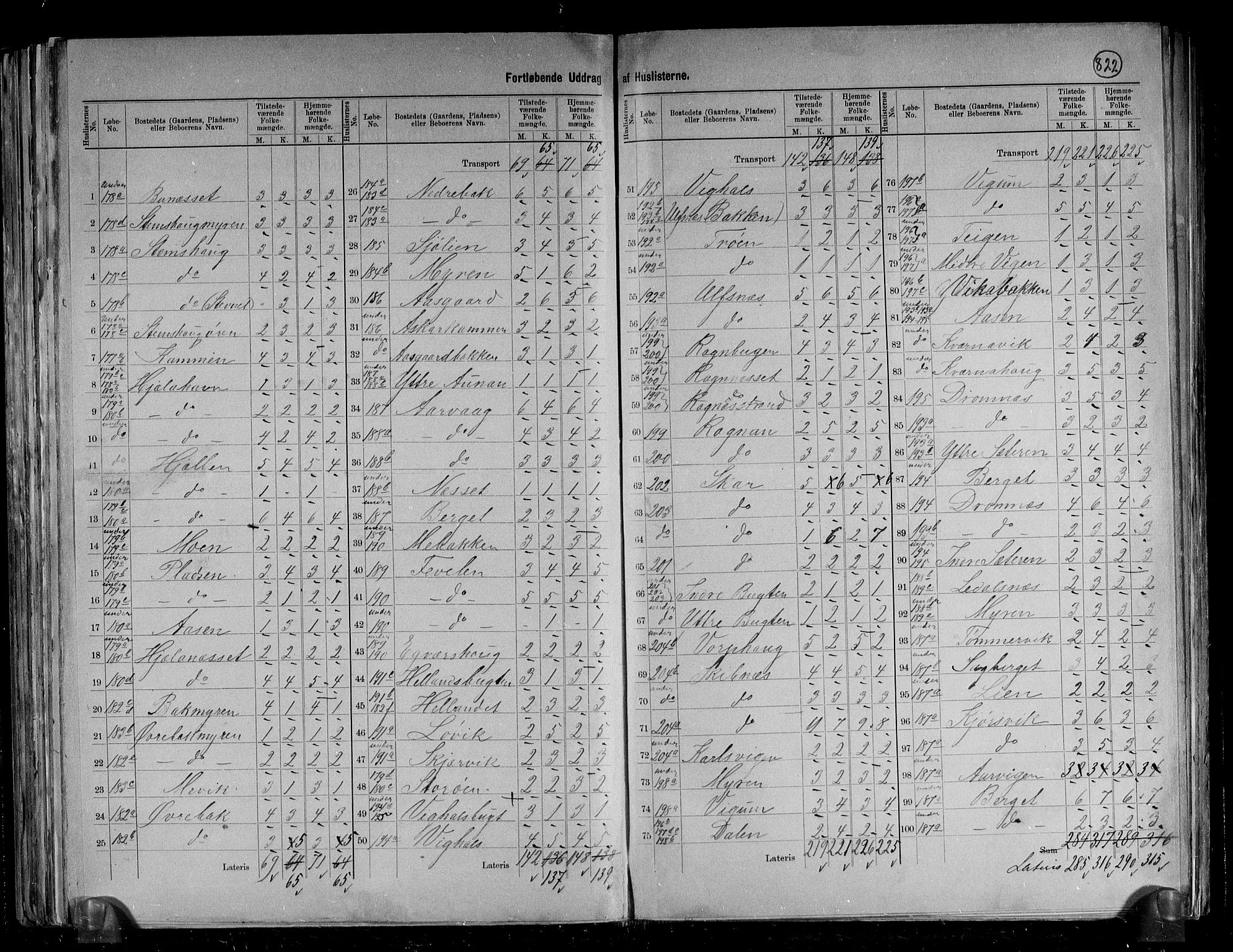 RA, 1891 census for 1569 Aure, 1891, p. 20