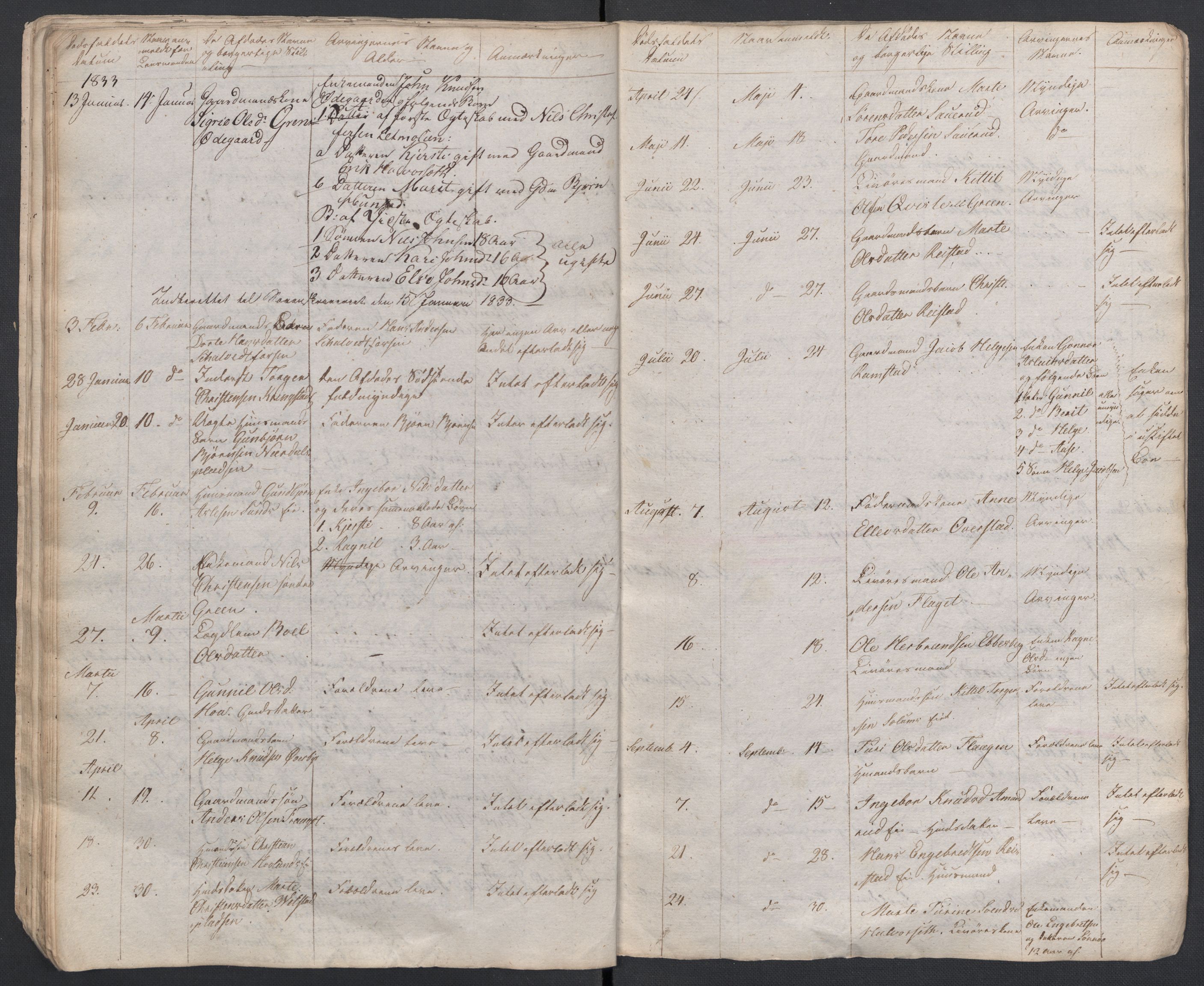 Sigdal lensmannskontor, AV/SAKO-A-515/H/Ha/L0001: Dødsfallsprotokoll, 1822-1866