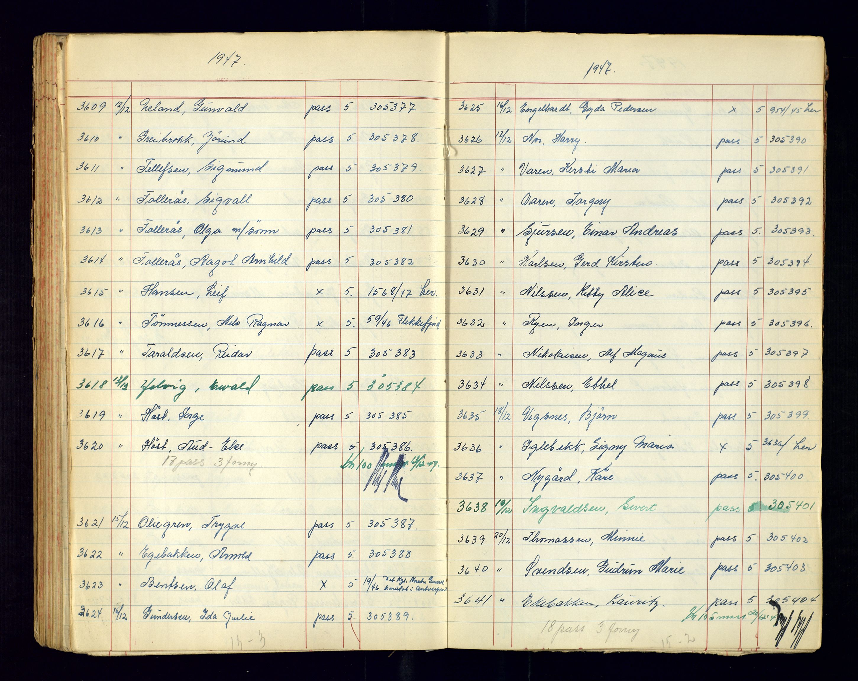 Kristiansand politikammer - 2, AV/SAK-1243-0009/K/Ka/Kaa/L0610: Passprotokoll, liste med løpenumre, 1947-1949, p. 91