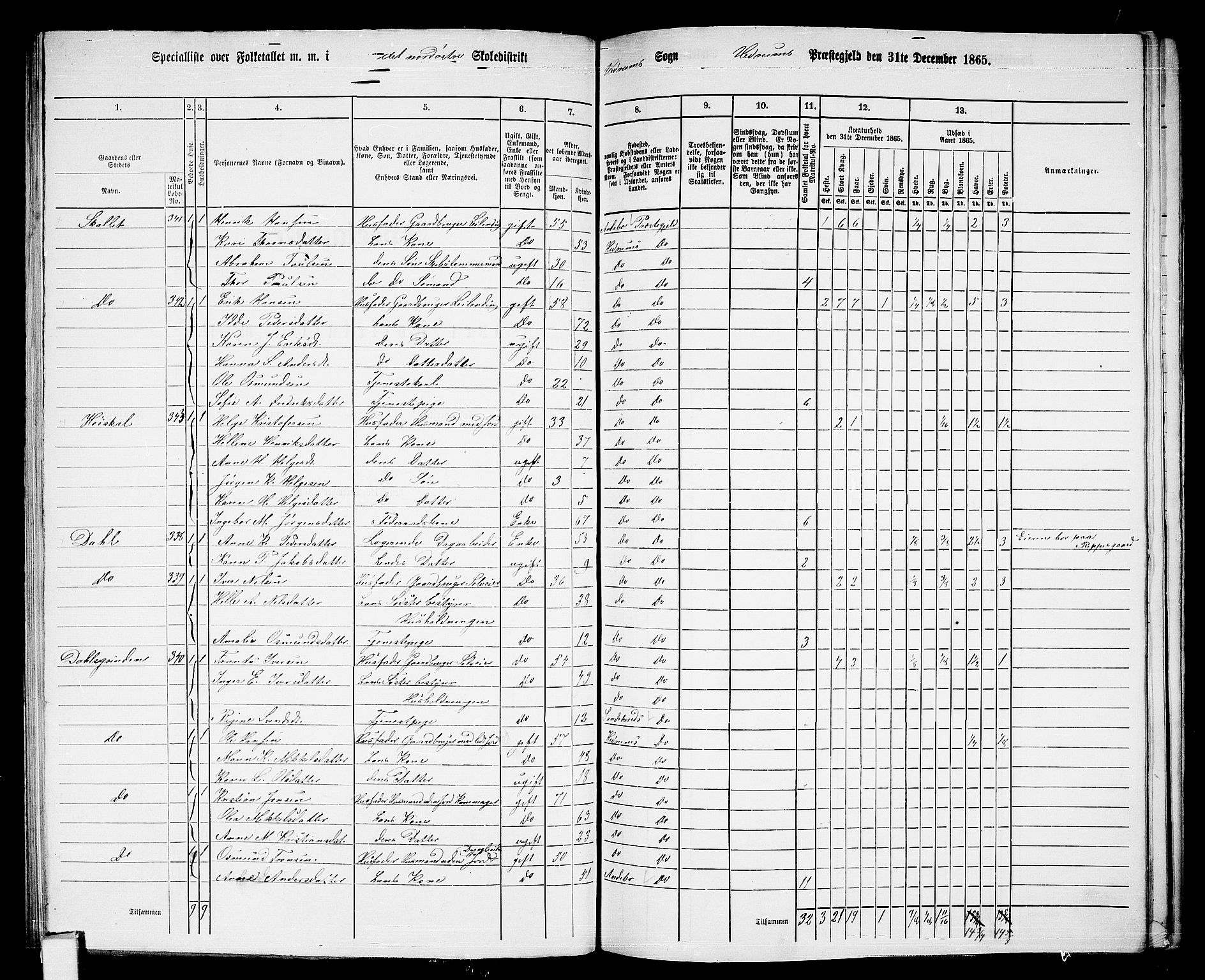 RA, 1865 census for Hedrum, 1865, p. 69