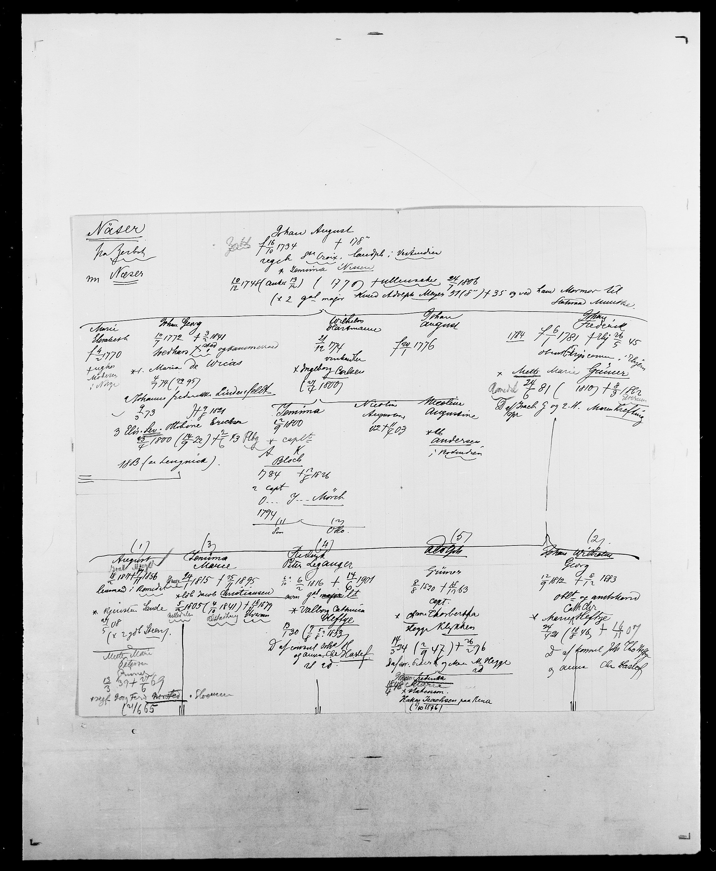 Delgobe, Charles Antoine - samling, SAO/PAO-0038/D/Da/L0028: Naaden - Nøvik, p. 595