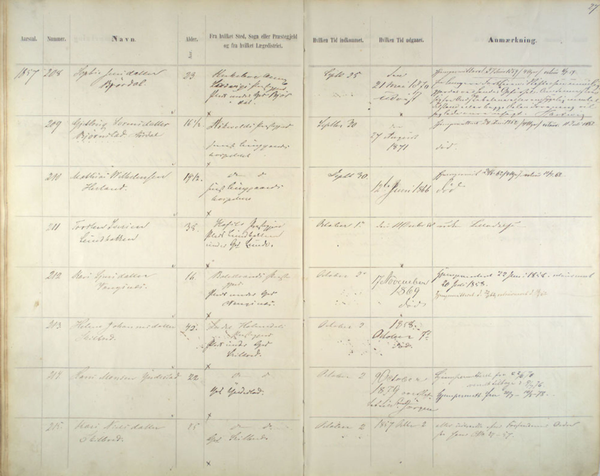 Lepraarkiver - Pleiestiftelsen for spedalske no.1, AV/SAB-A-60601/C/L0005: Av- og tilgangsliste, 1857-1955, p. 27